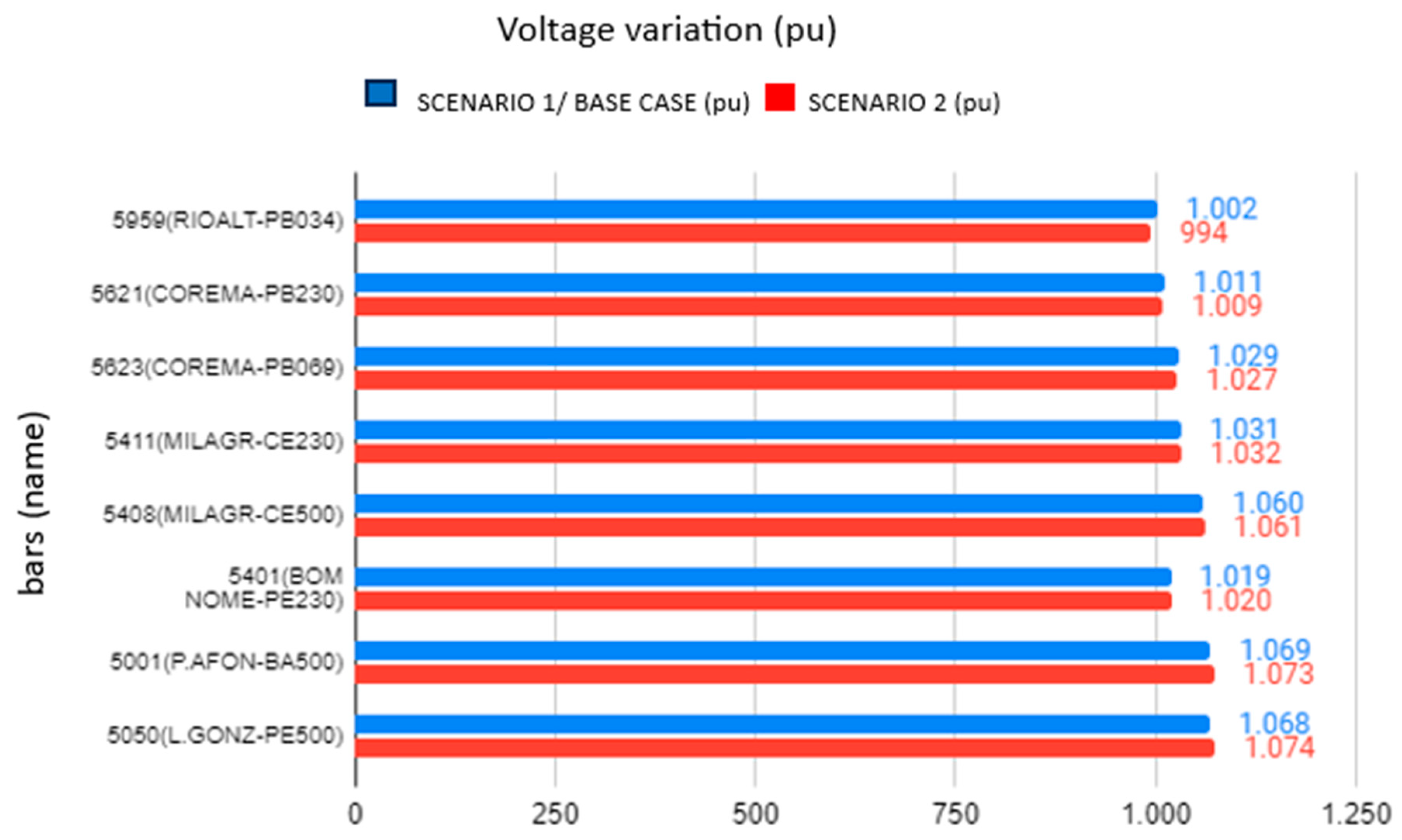 Energies 16 07310 g008