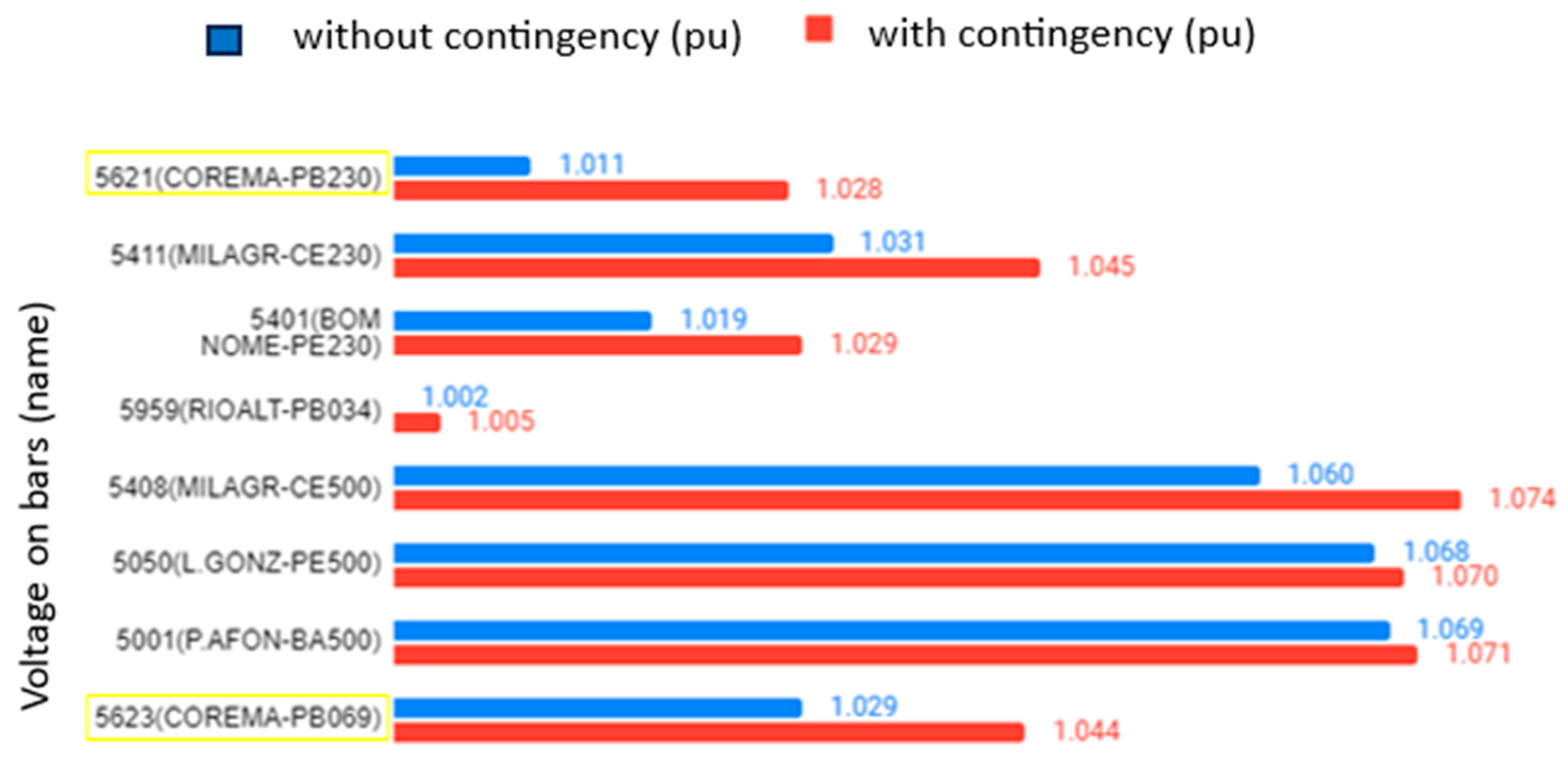 Energies 16 07310 g011