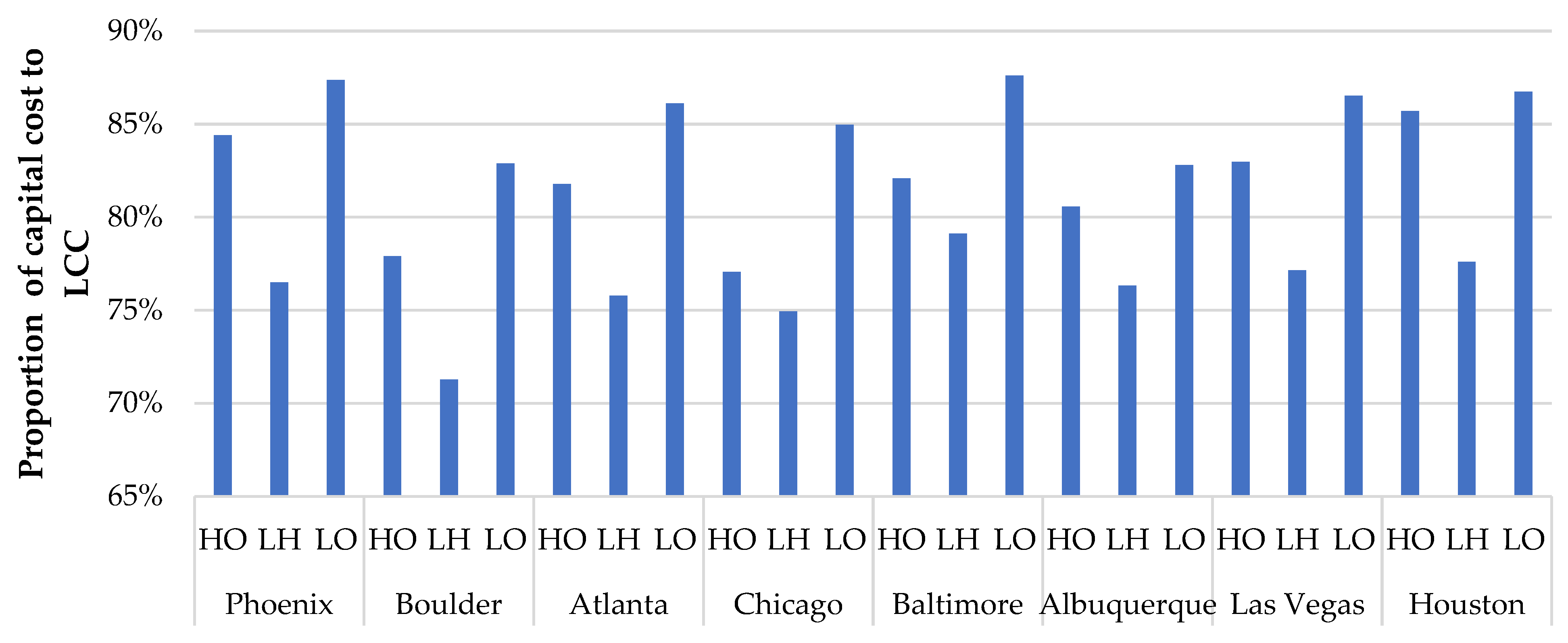 Energies 16 07312 g008