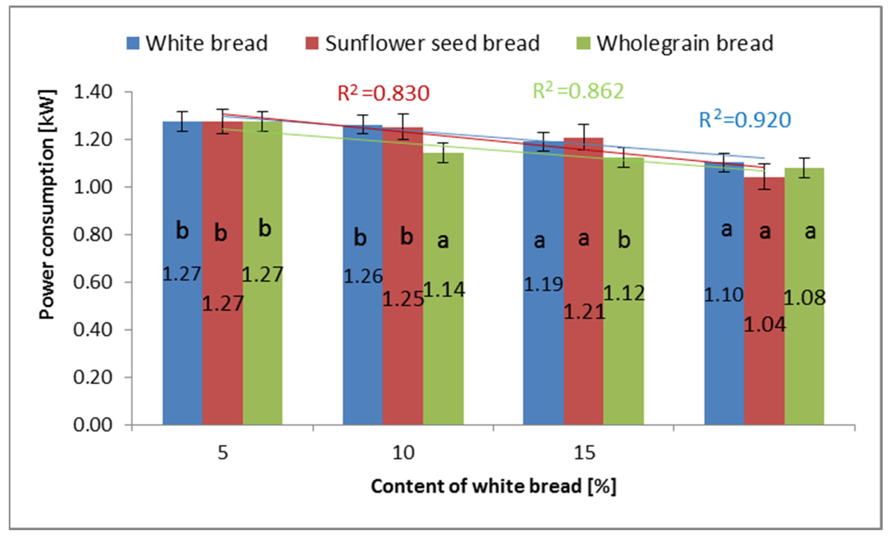 Energies 16 07313 g005