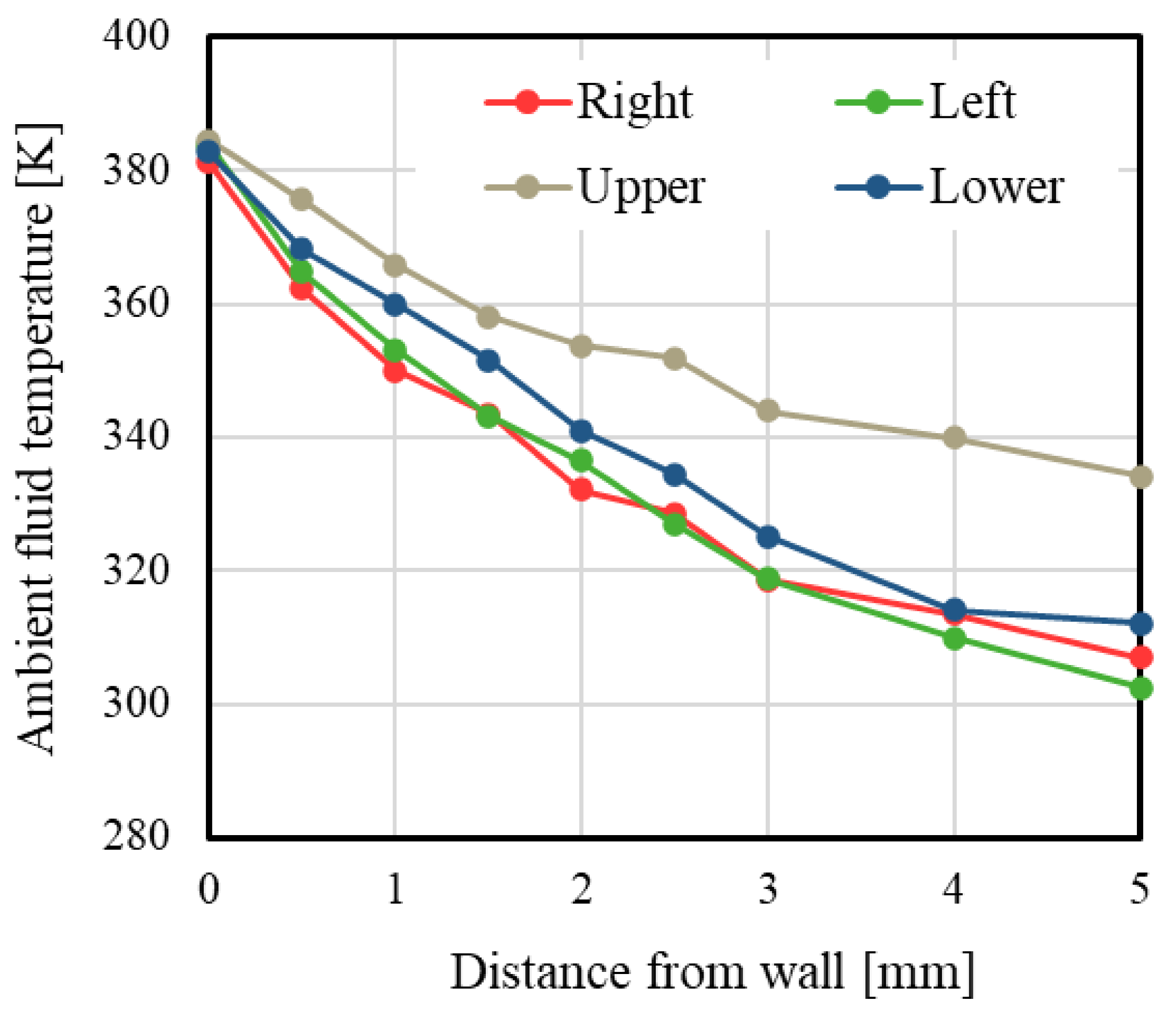 Energies 16 07314 g005