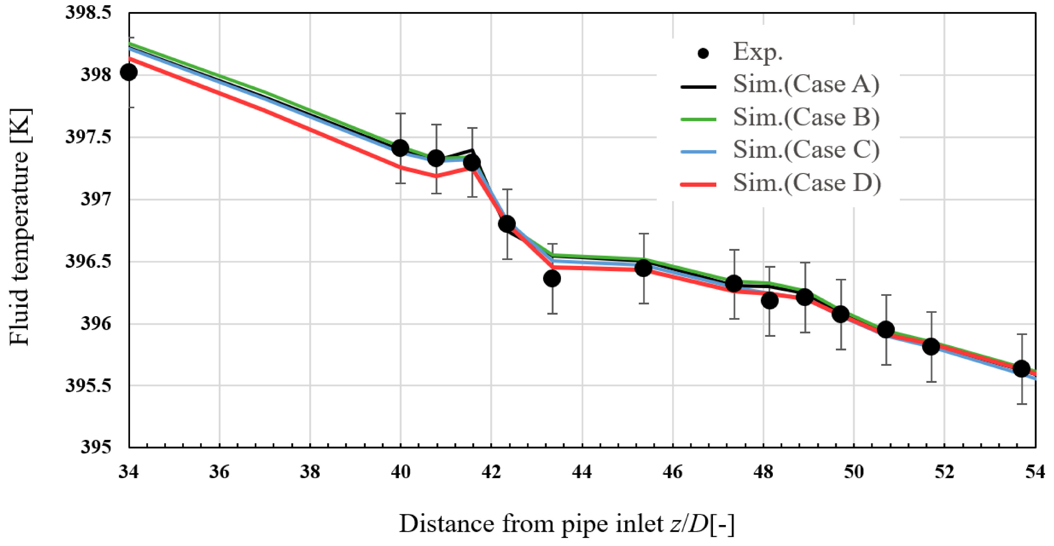 Energies 16 07314 g017