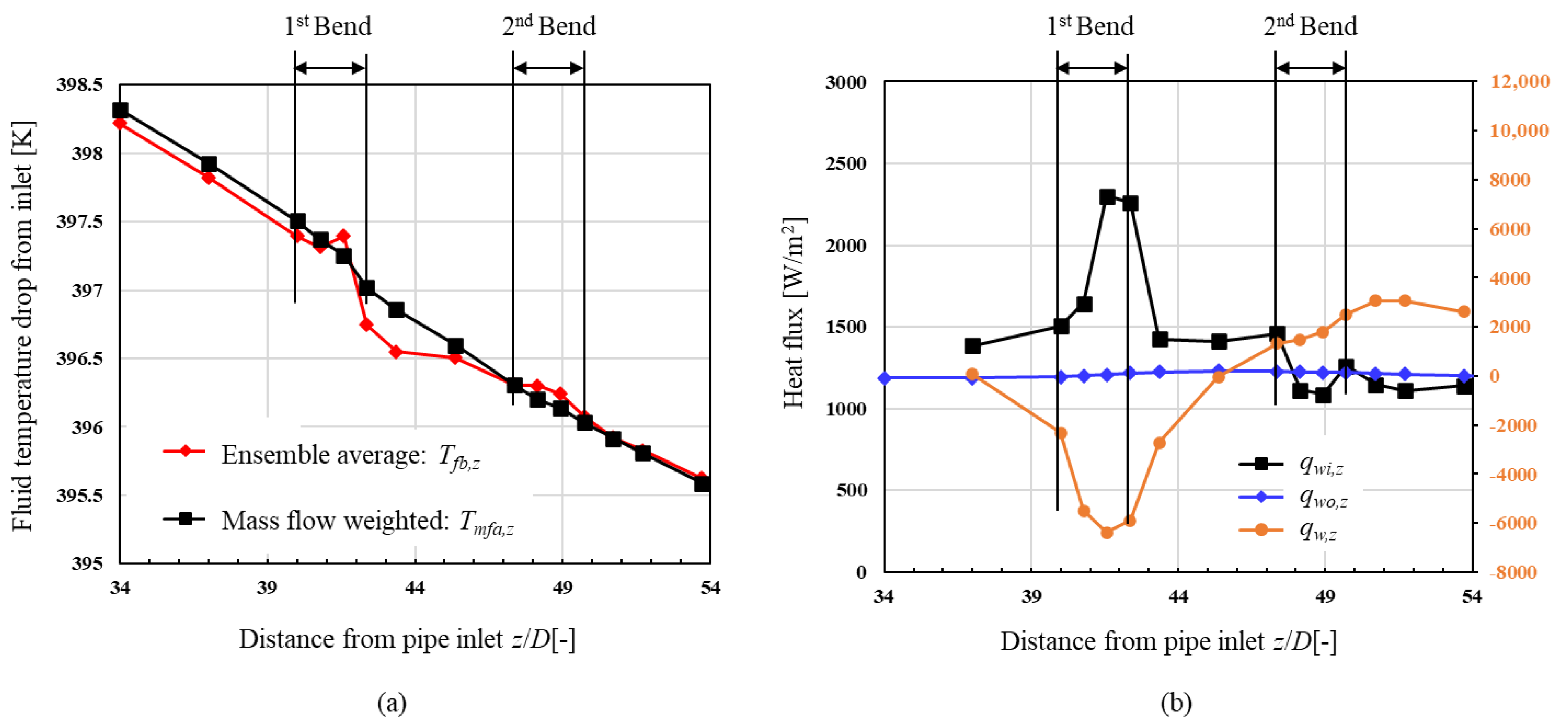 Energies 16 07314 g018