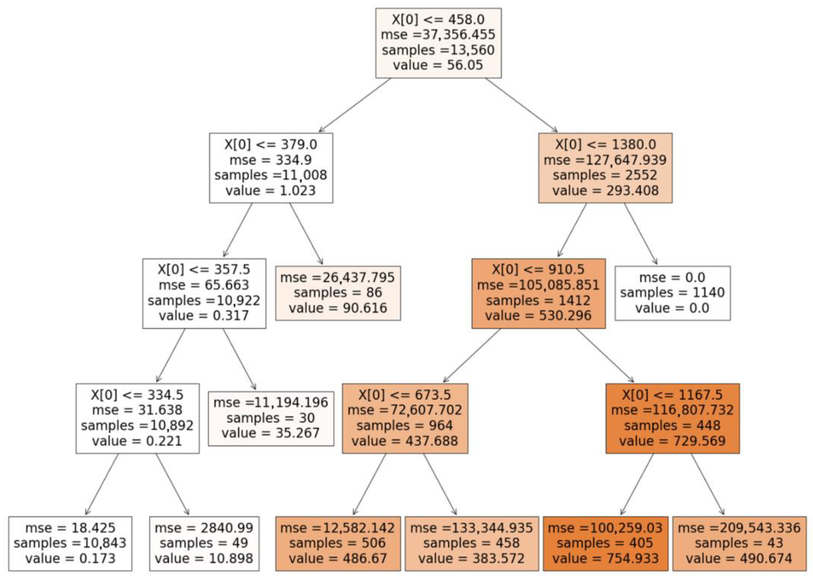 Energies 16 07315 g002