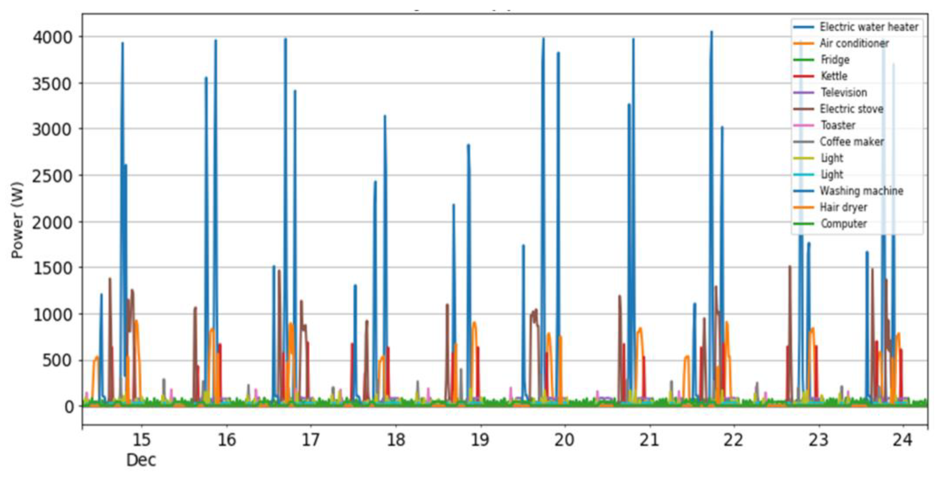 Energies 16 07315 g004
