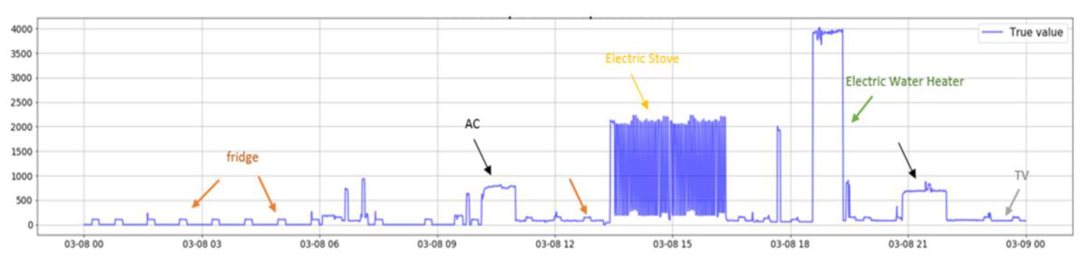 Energies 16 07315 g005