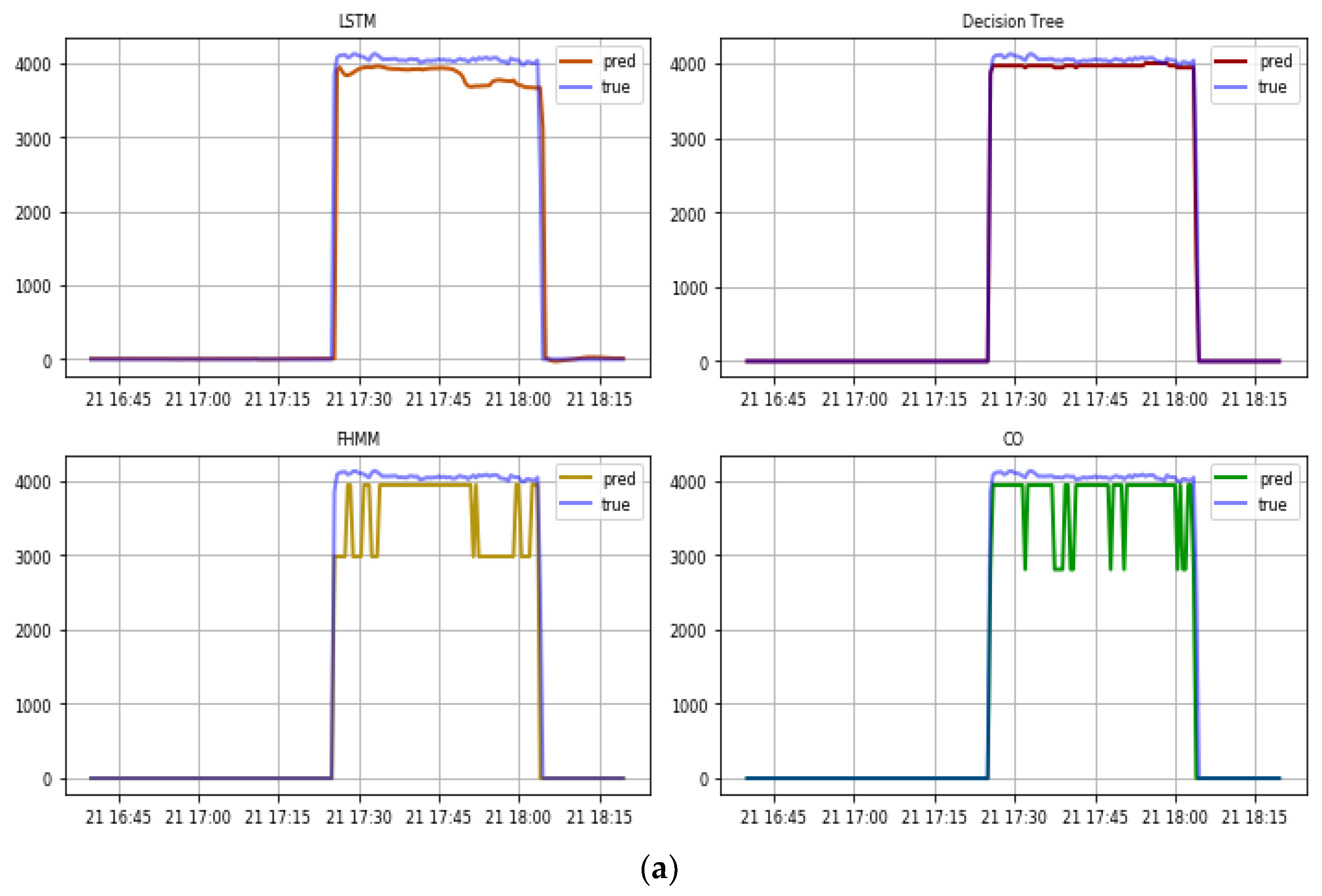 Energies 16 07315 g006a