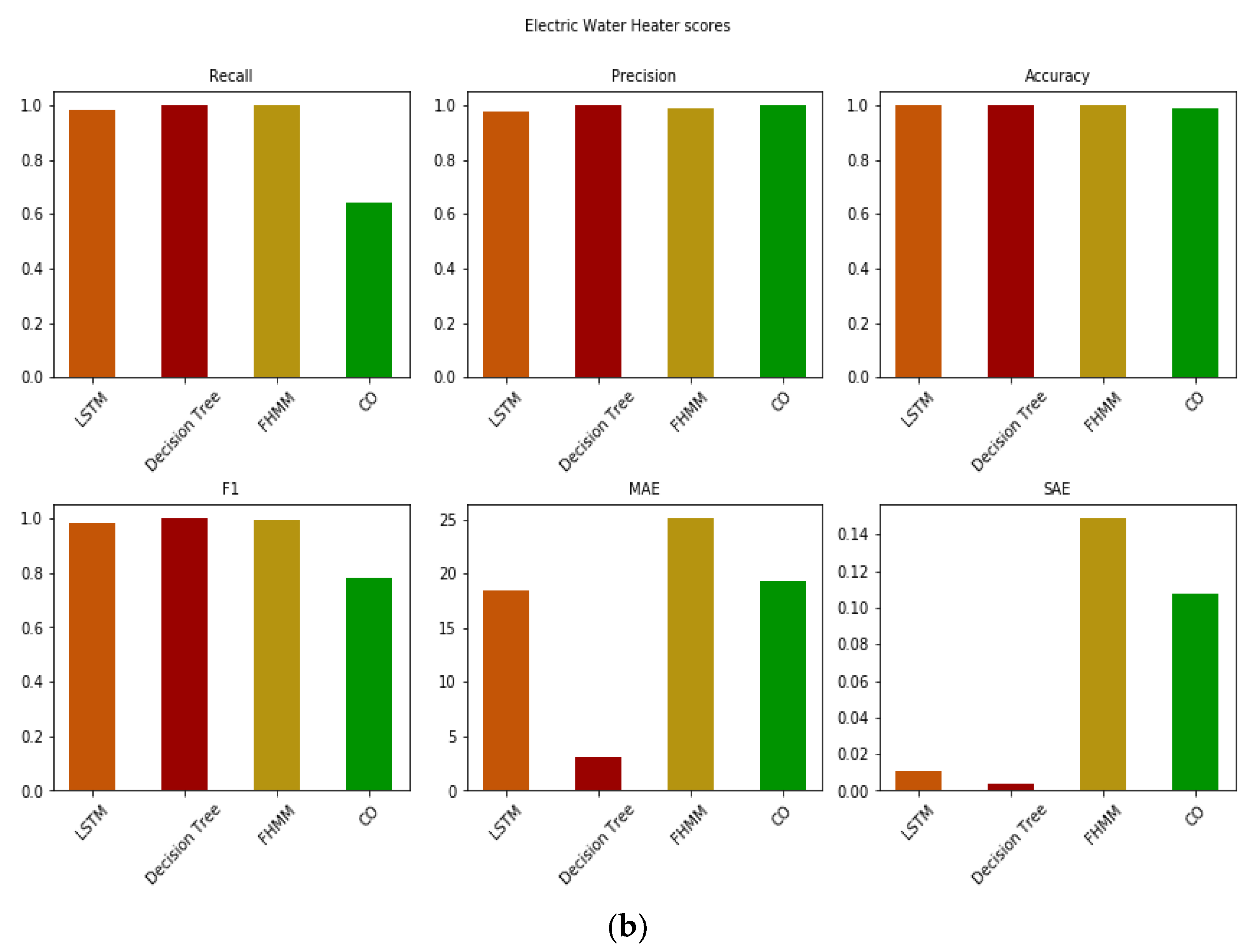 Energies 16 07315 g006b