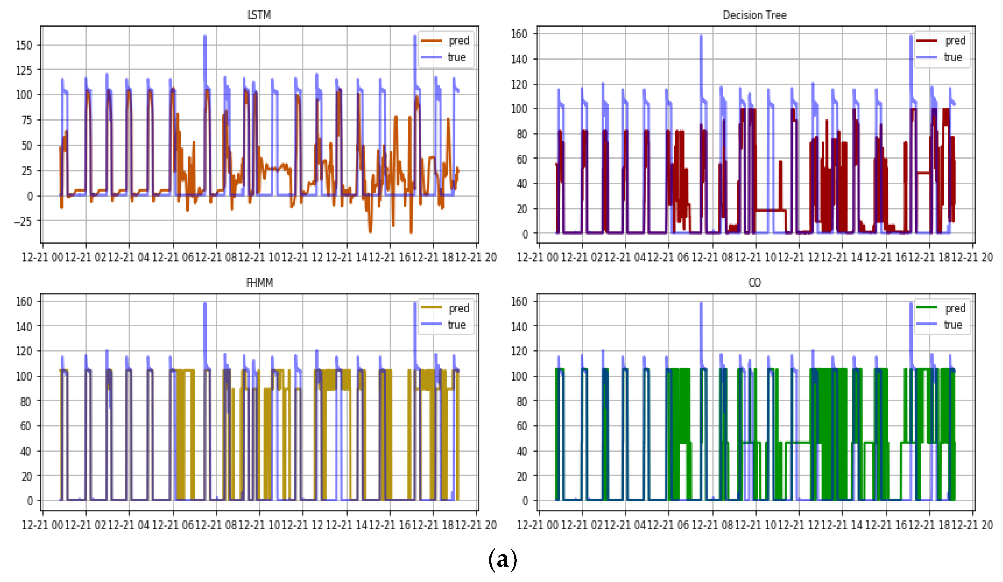 Energies 16 07315 g008a