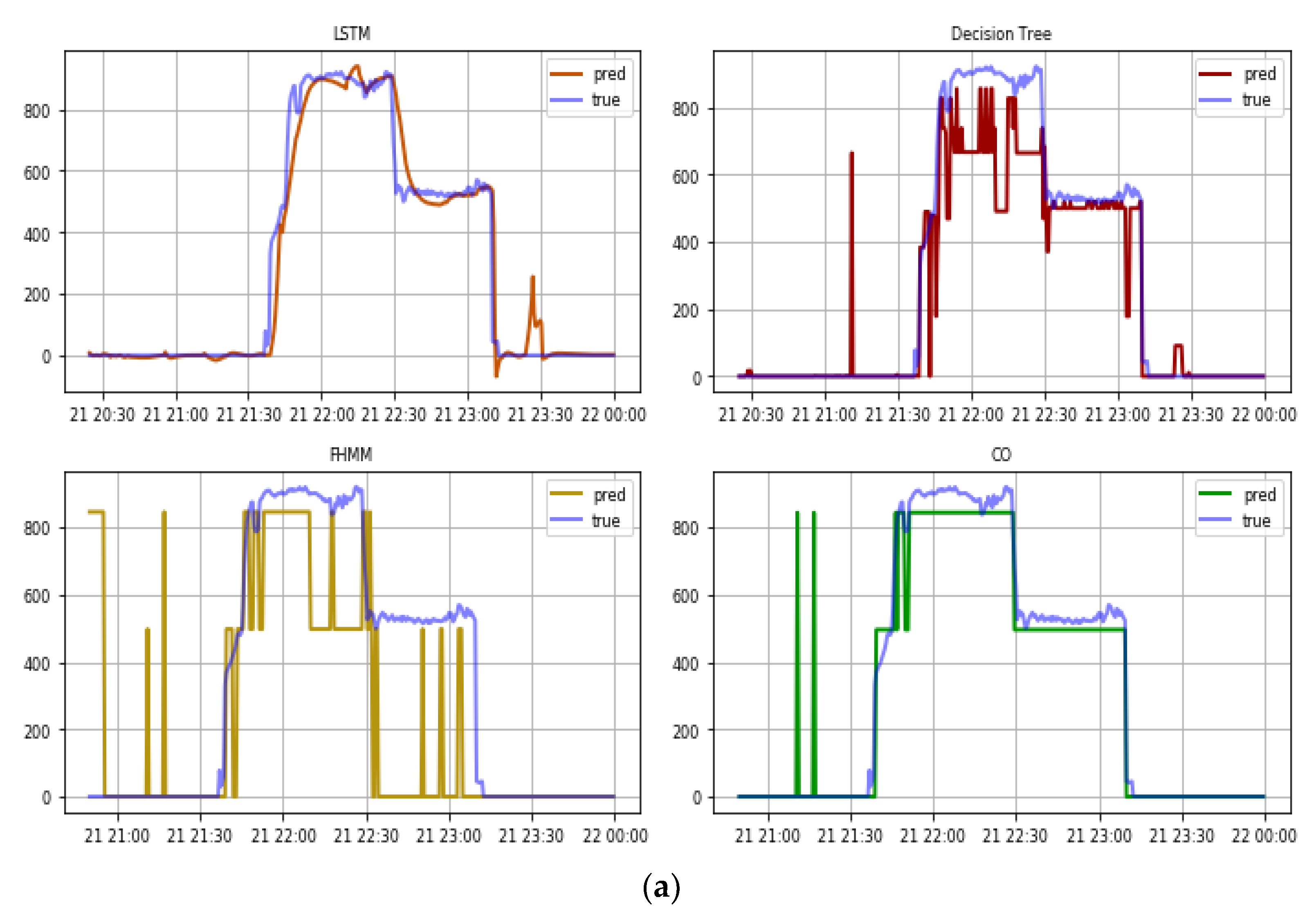 Energies 16 07315 g010a