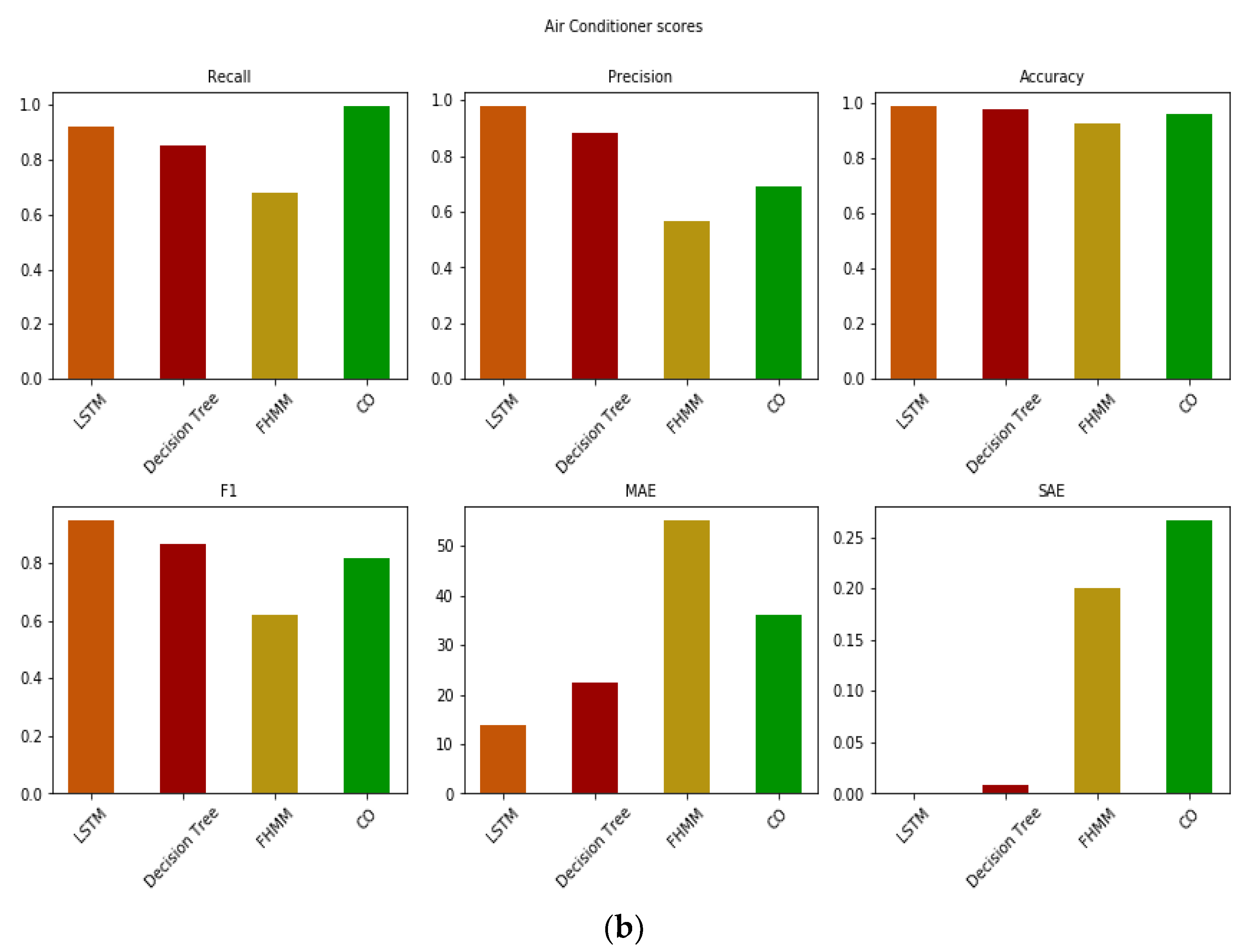 Energies 16 07315 g010b
