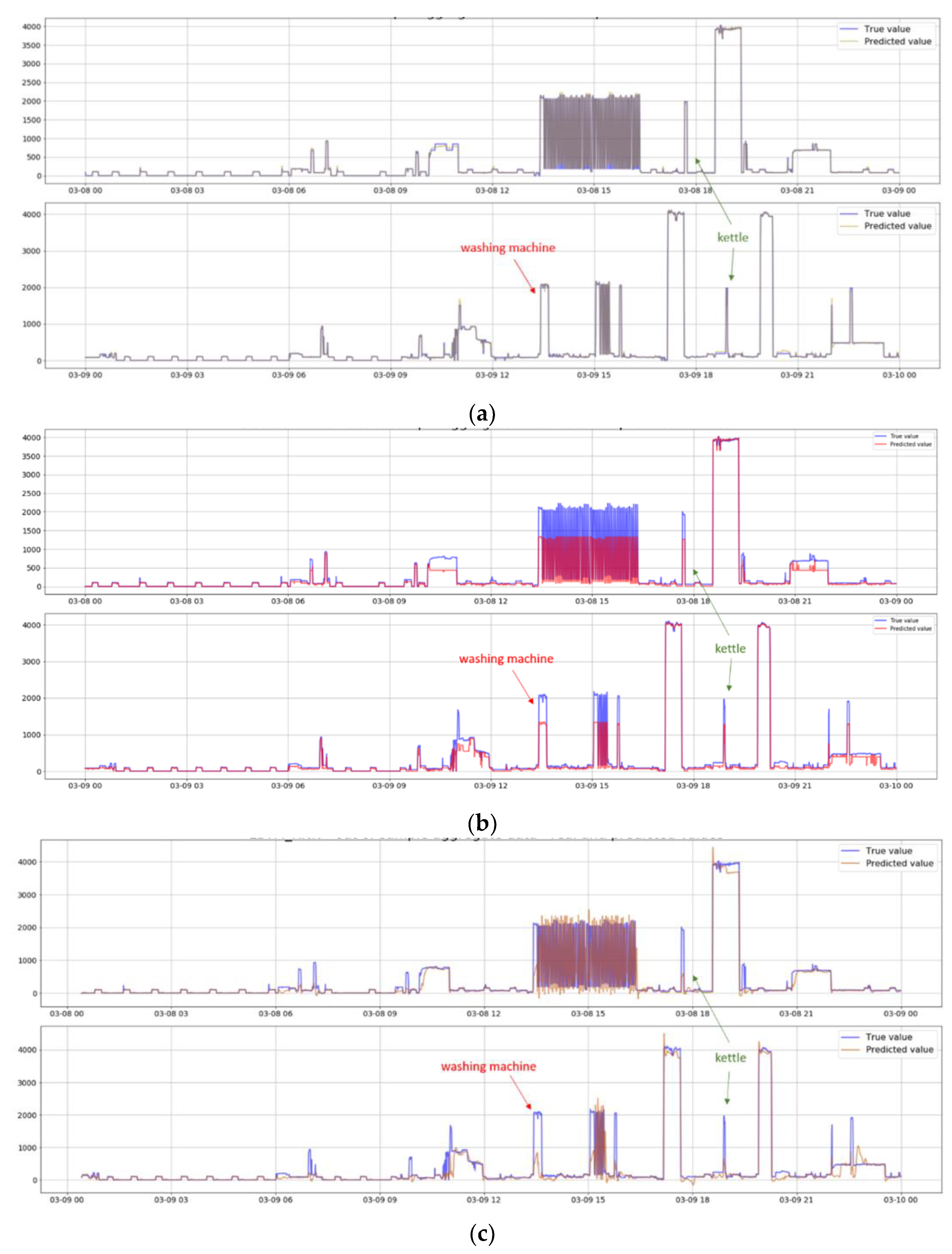 Energies 16 07315 g011