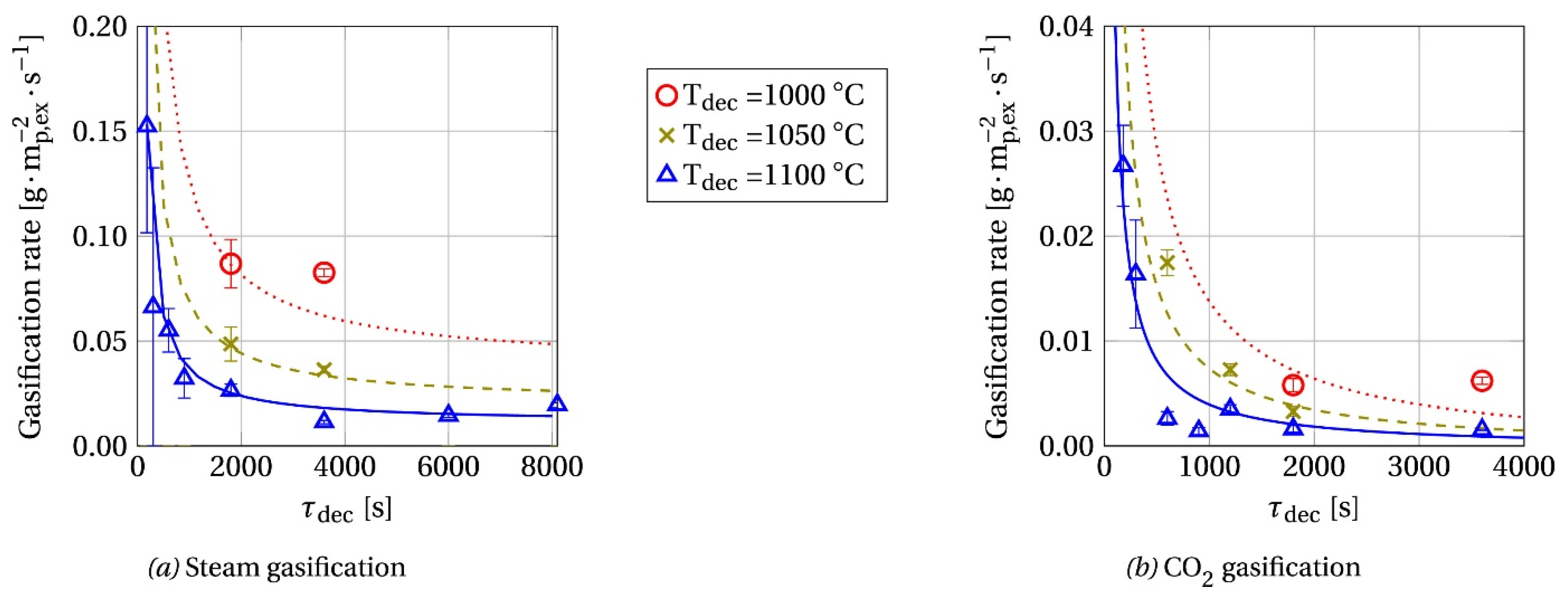 Energies 16 07316 g007