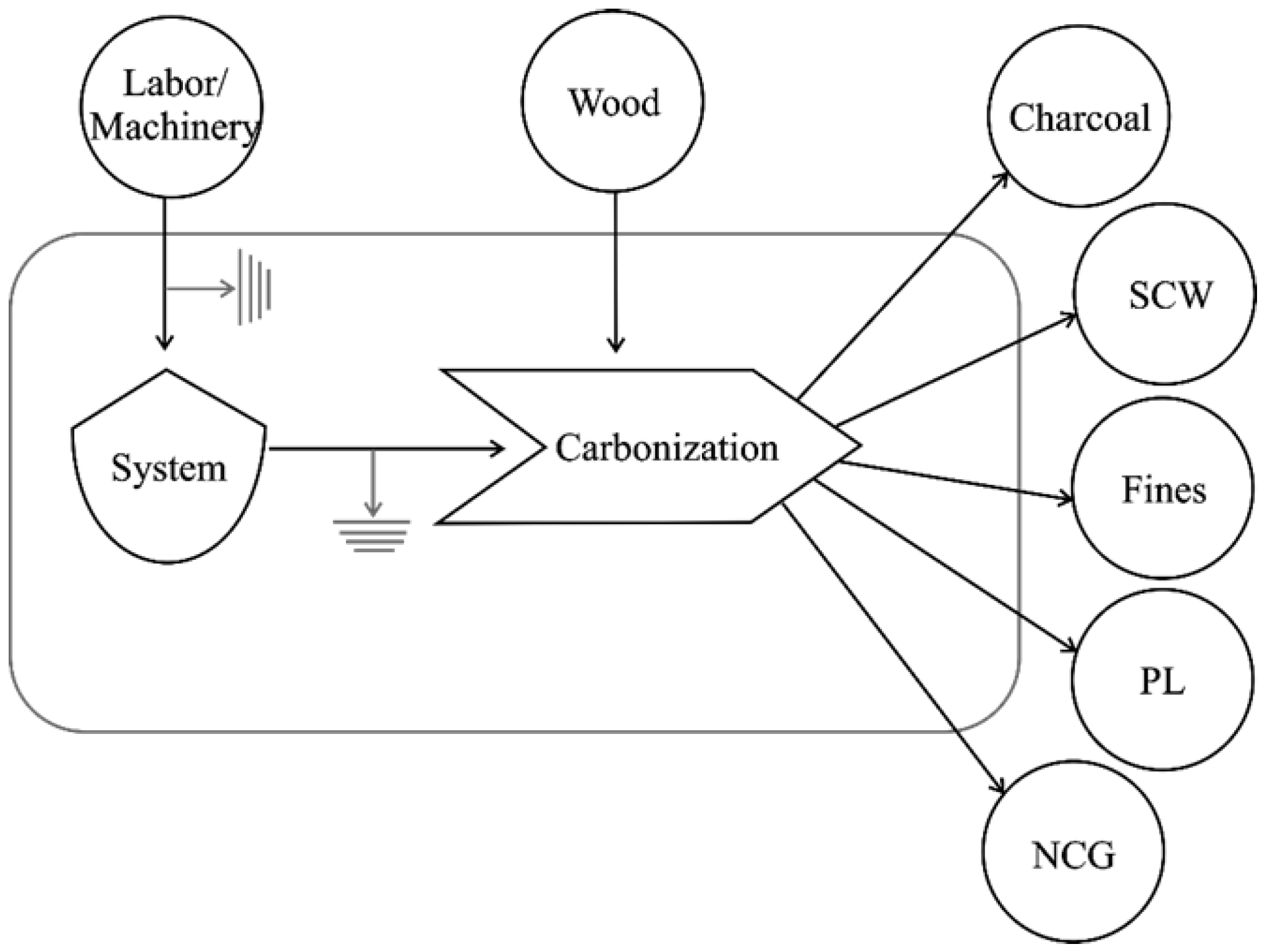 Energies 16 07318 g001