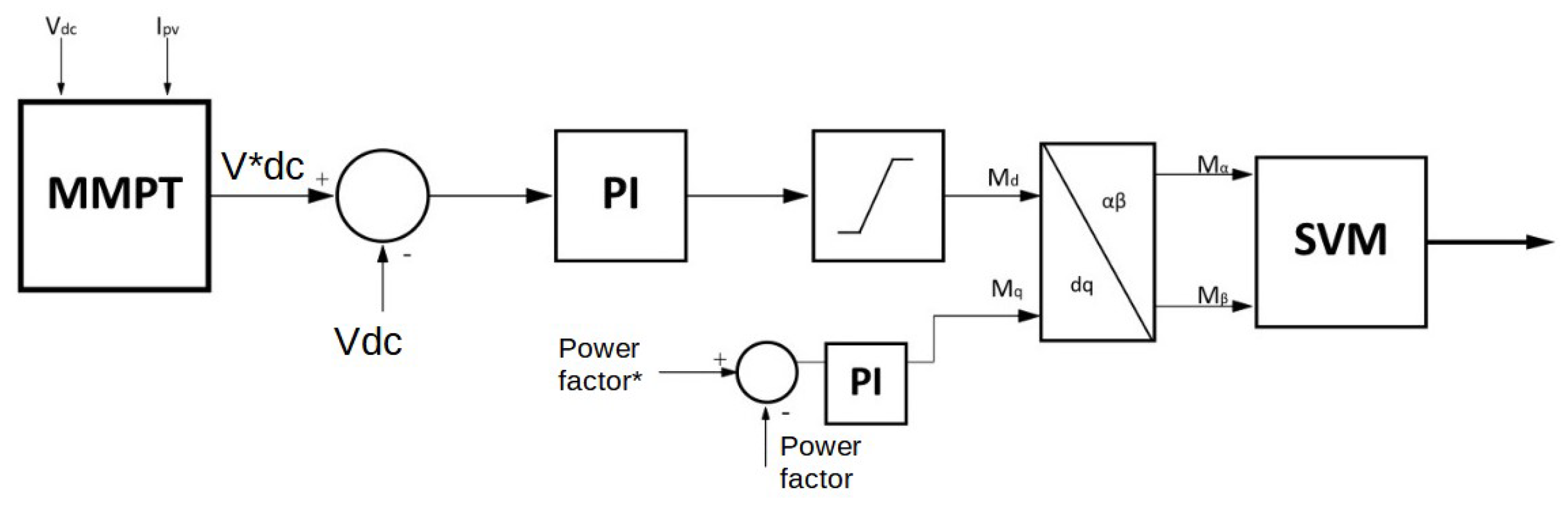 Energies 16 07319 g010