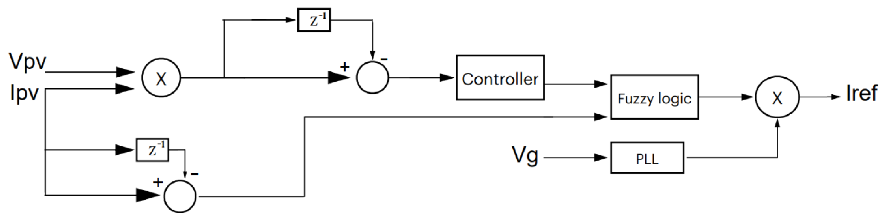 Energies 16 07319 g028