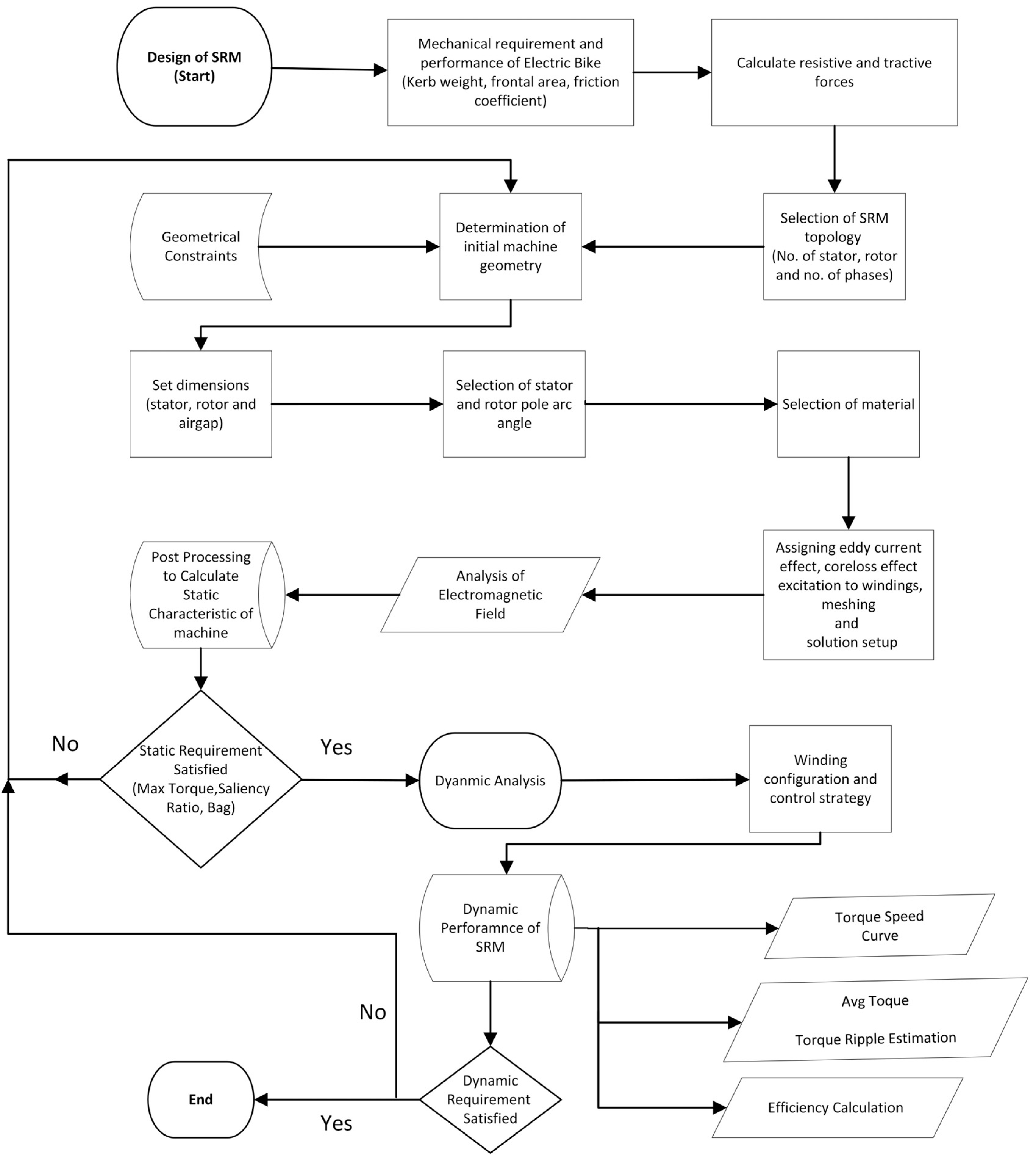 Energies 16 07320 g001