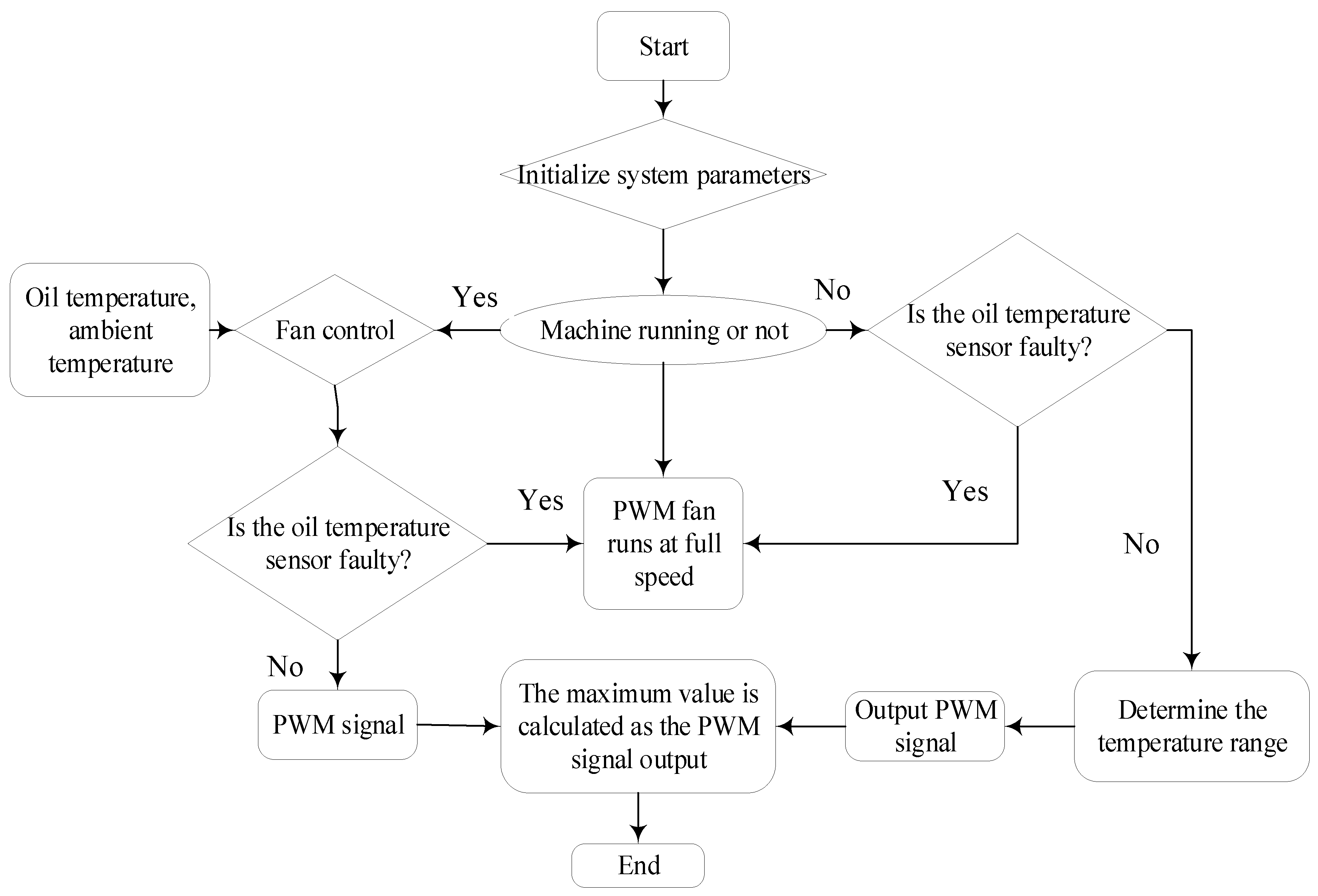 Energies 16 07322 g006