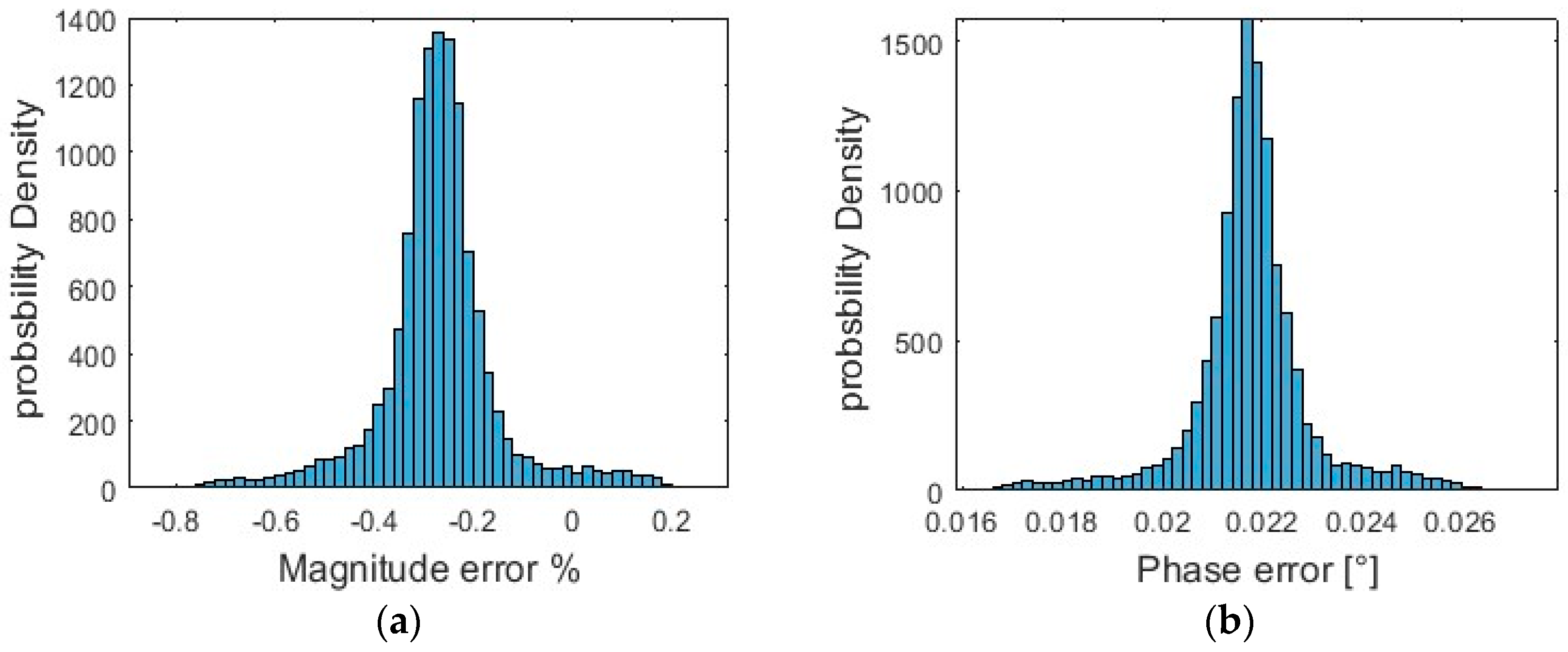Energies 16 07323 g002