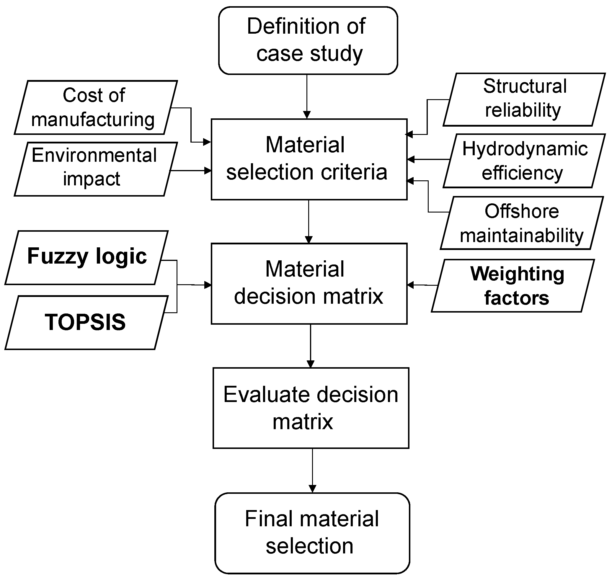 Energies 16 07324 g001