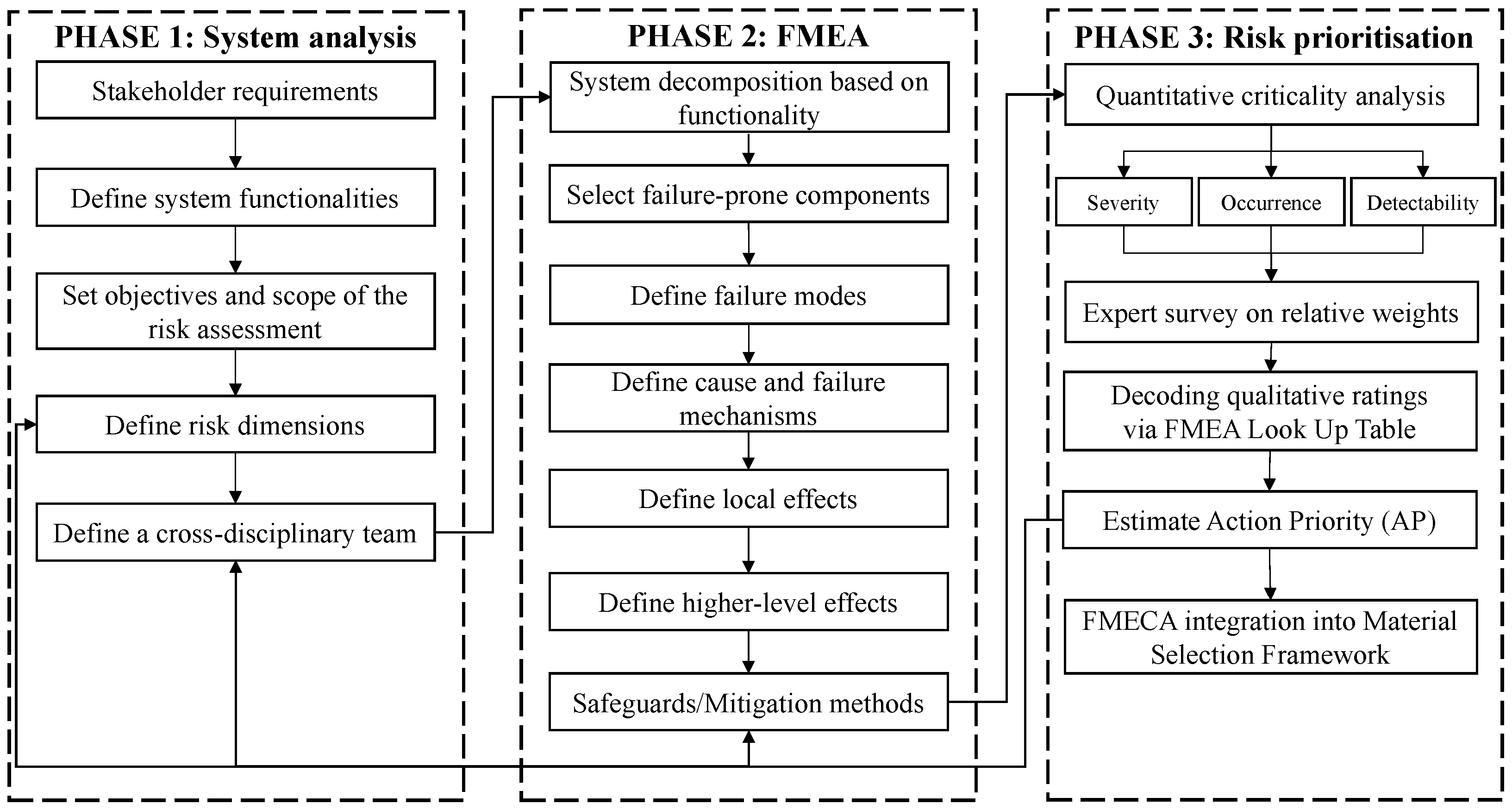 Energies 16 07324 g006