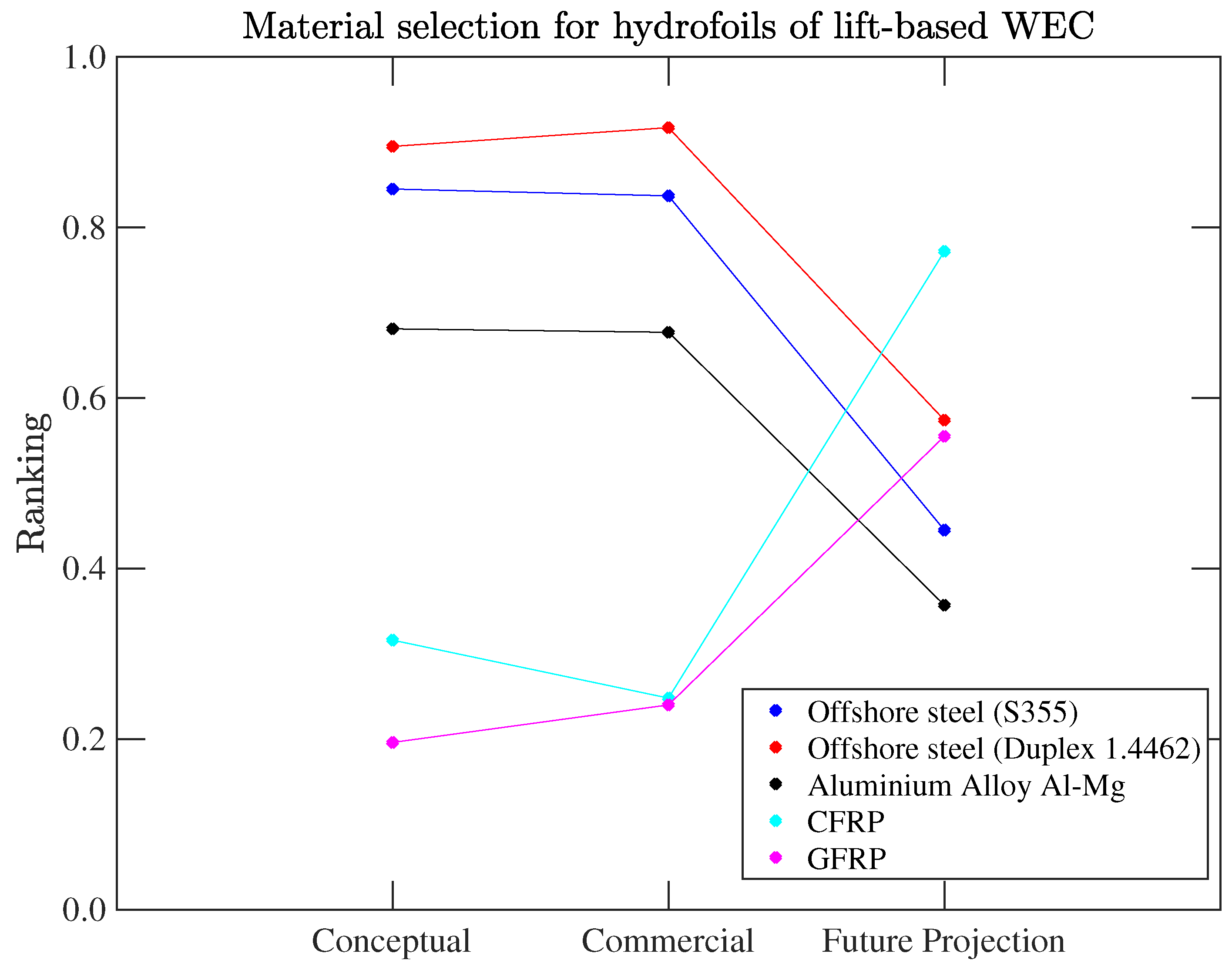 Energies 16 07324 g009