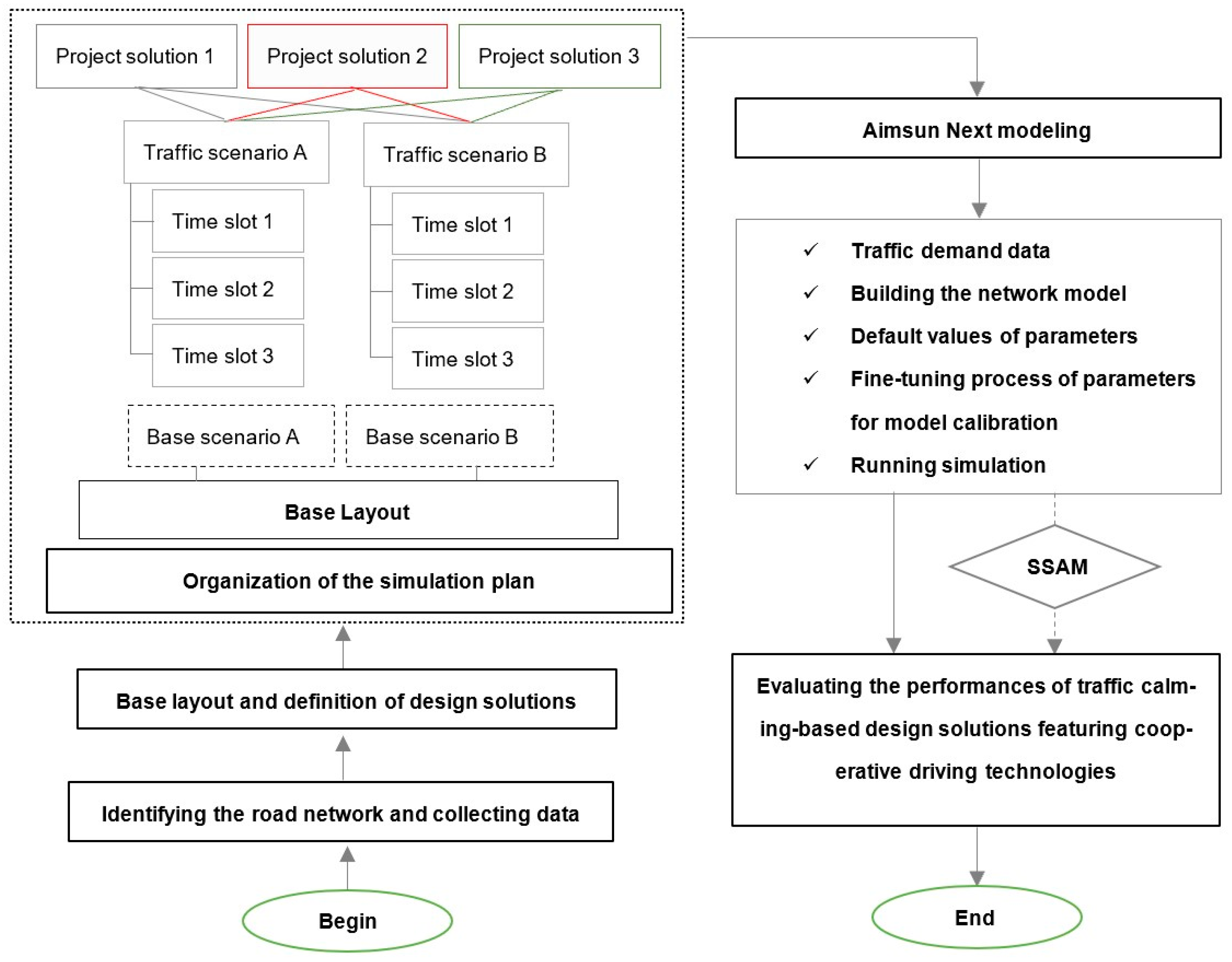 Energies 16 07325 g001