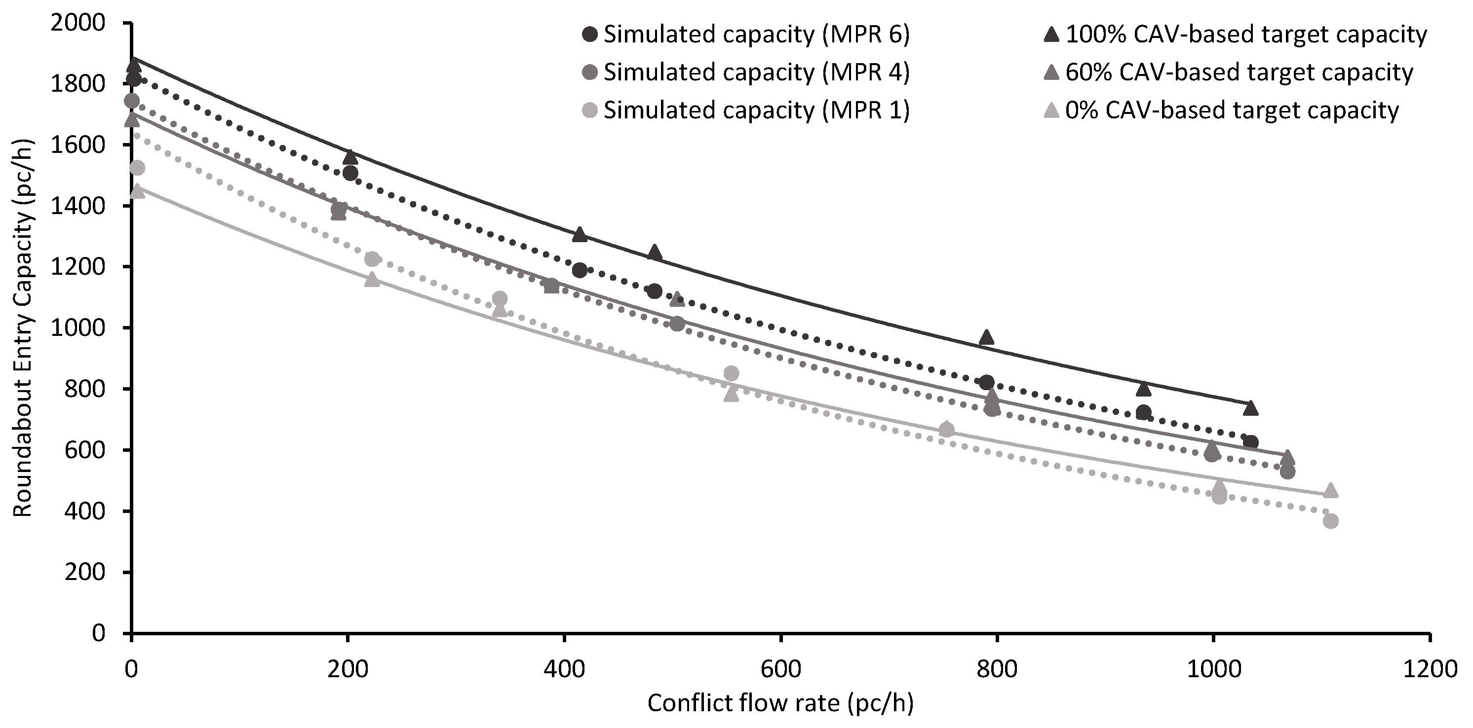 Energies 16 07325 g007