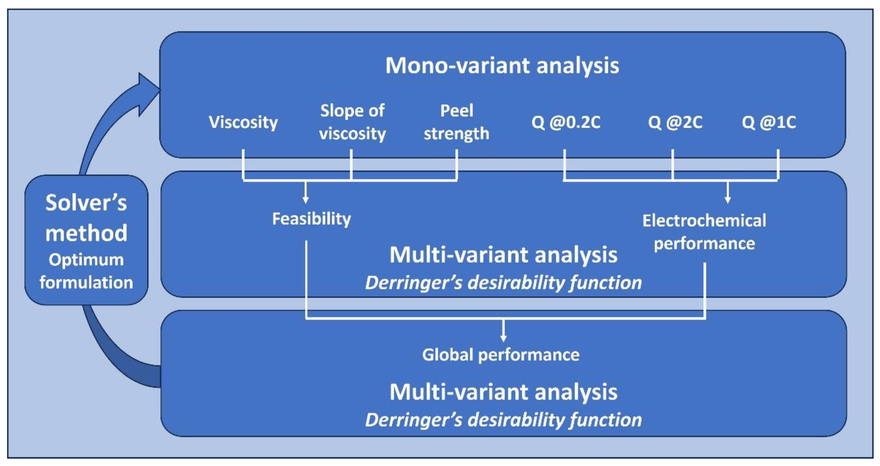 Energies 16 07327 g001
