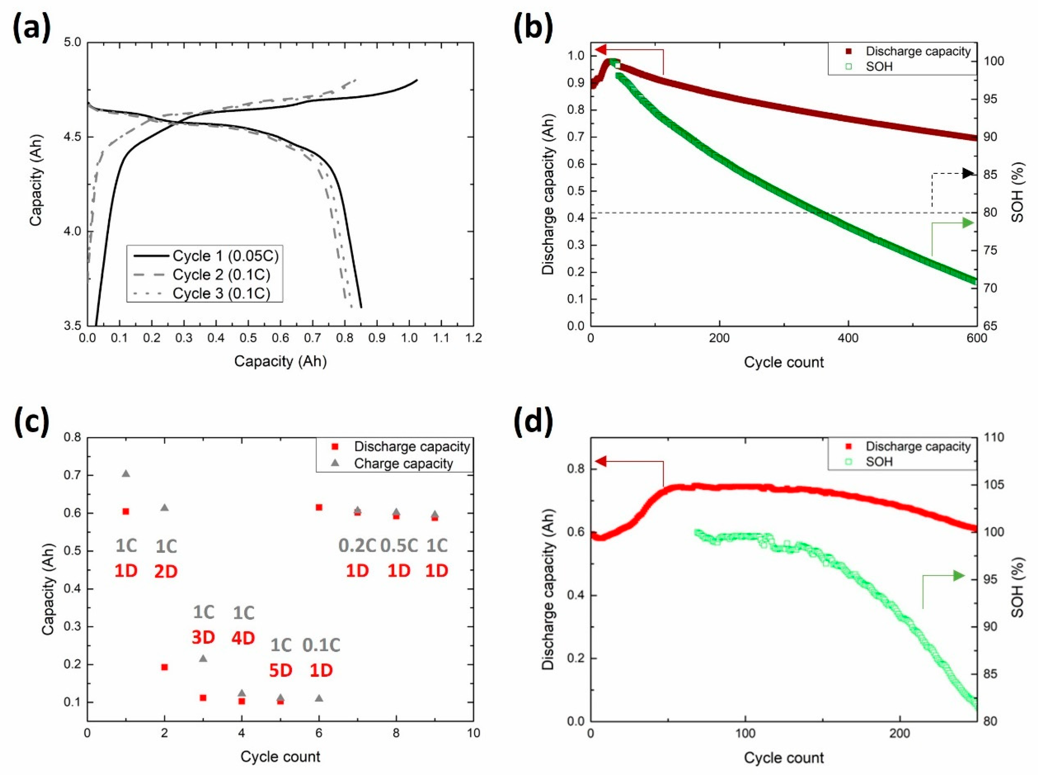 Energies 16 07327 g003