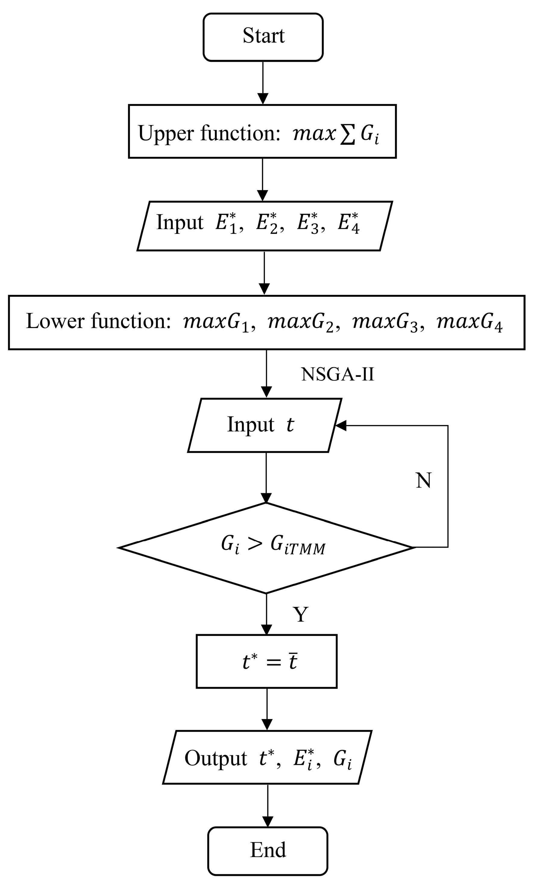 Energies 16 07328 g0a1