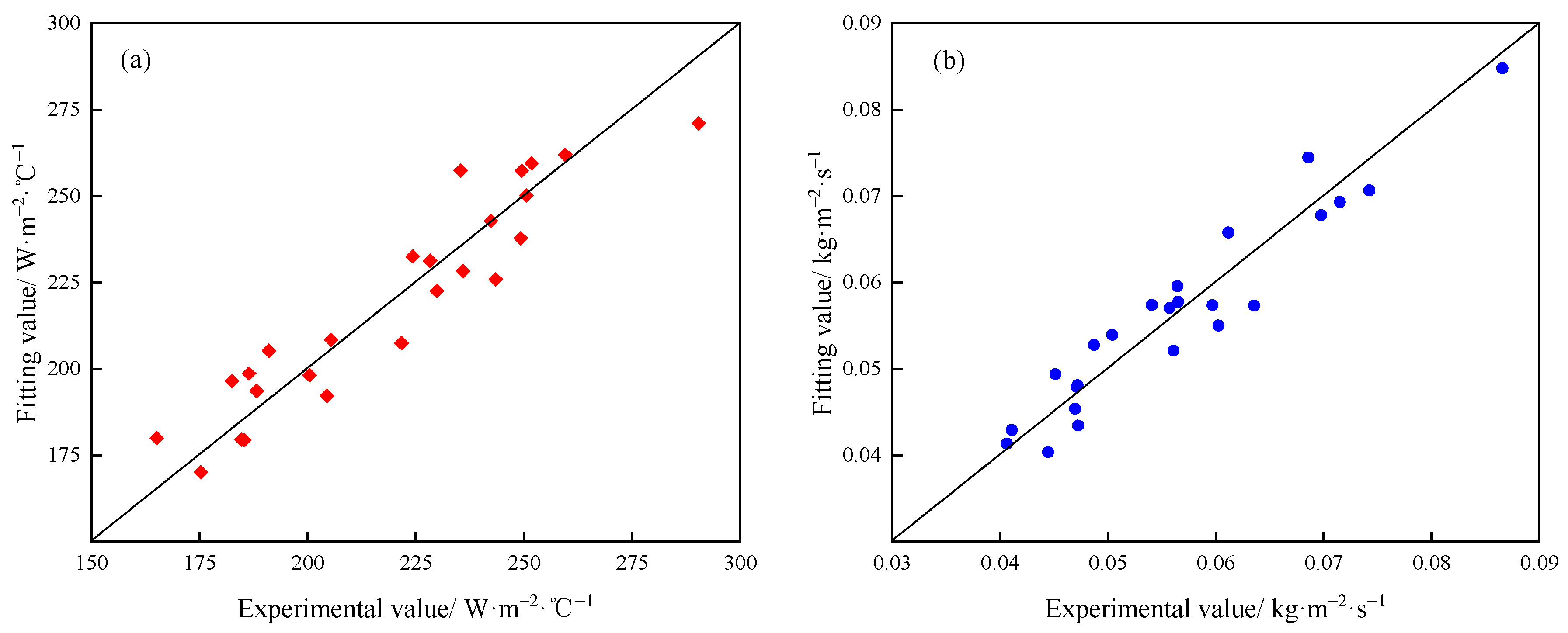 Energies 16 07330 g007