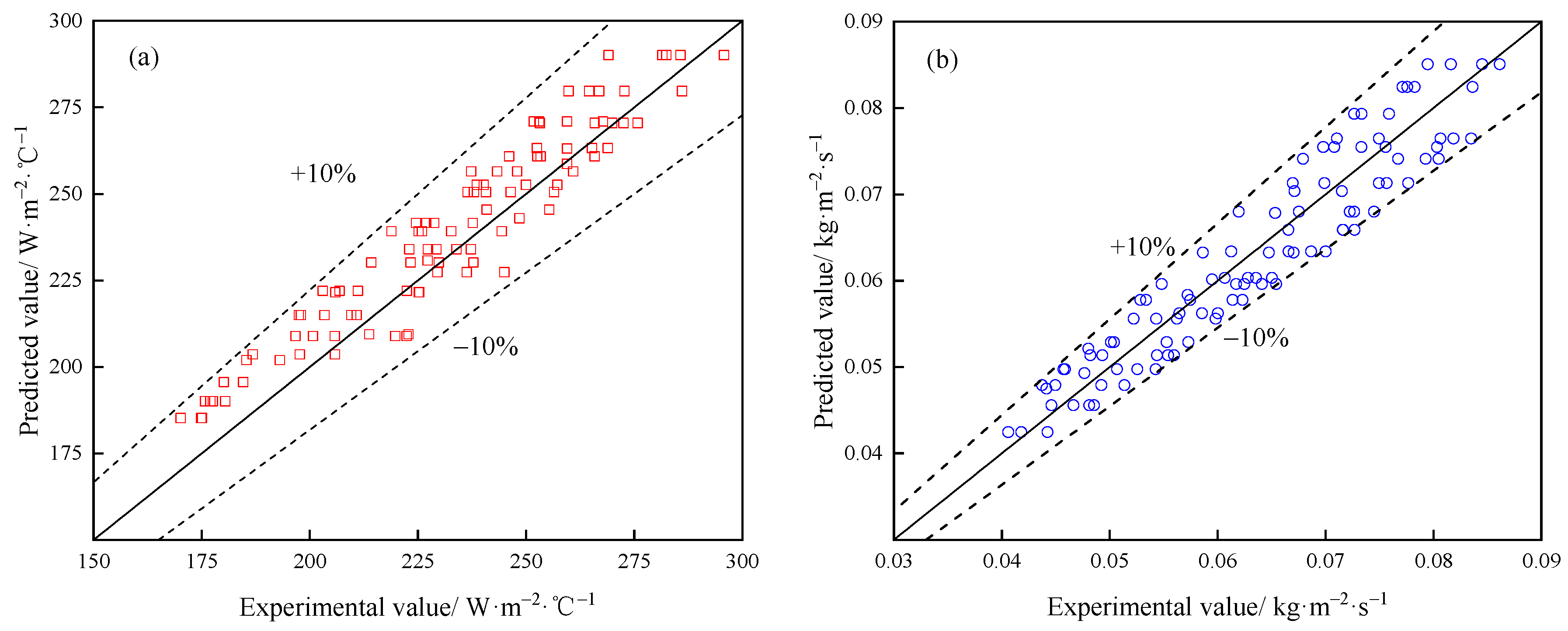 Energies 16 07330 g008