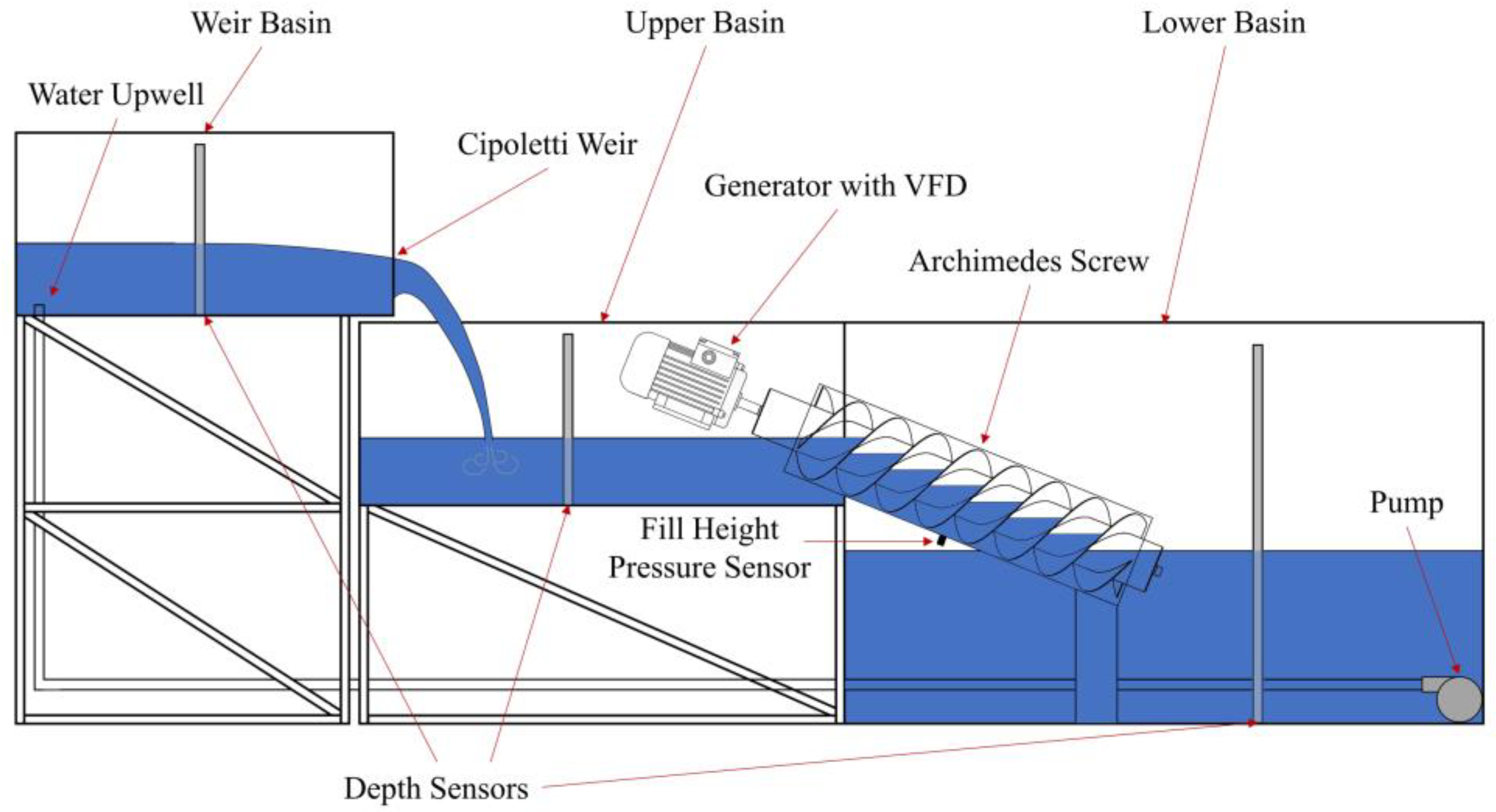 Energies 16 07331 g003