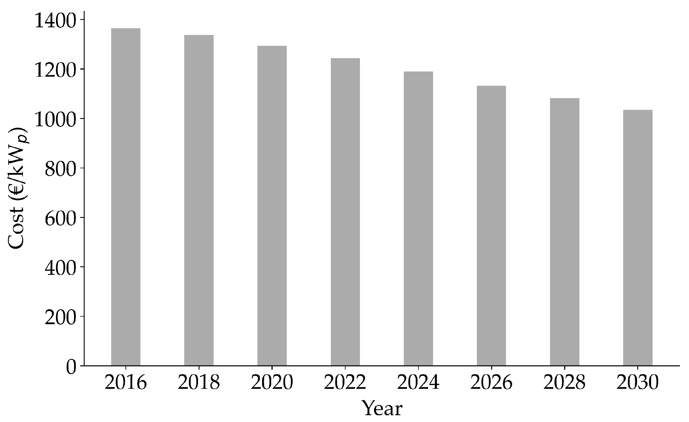 Energies 16 07335 g001