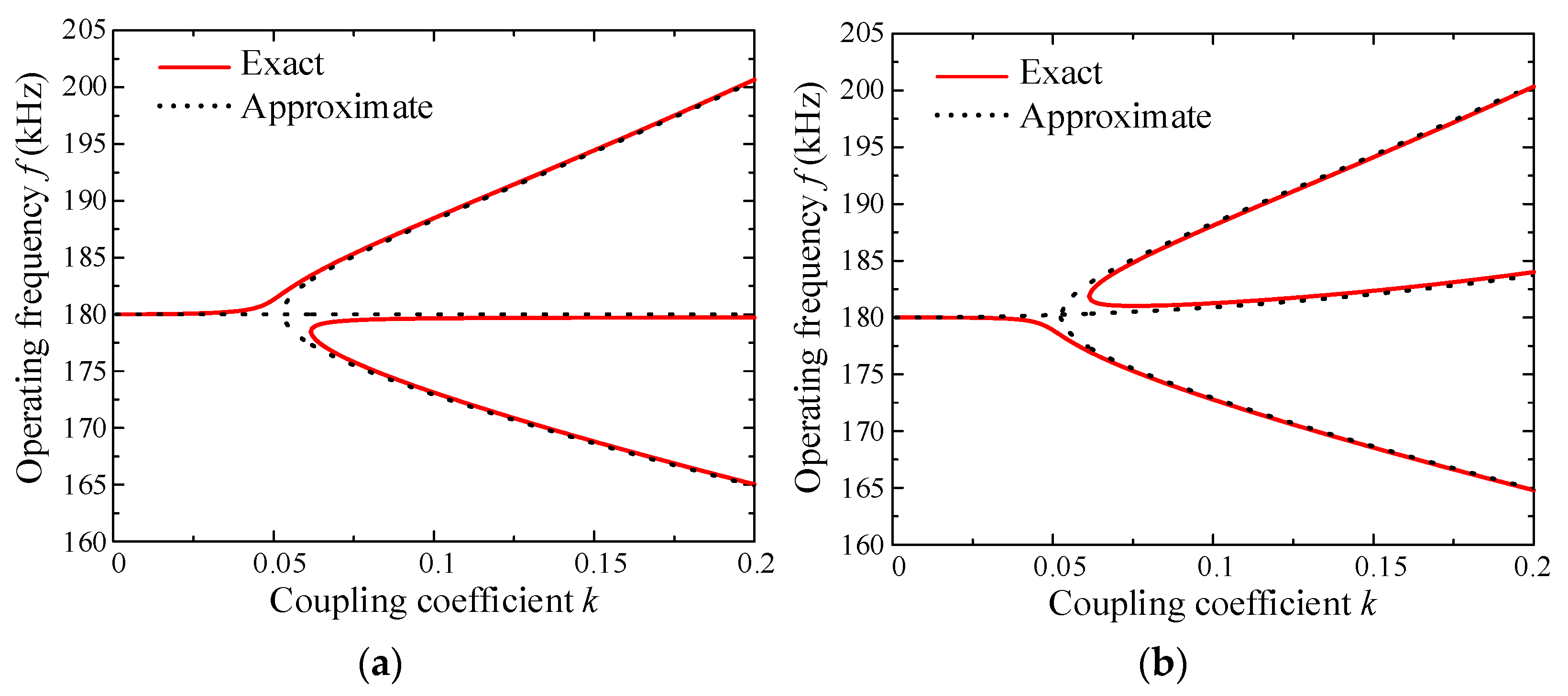 Energies 16 07336 g002