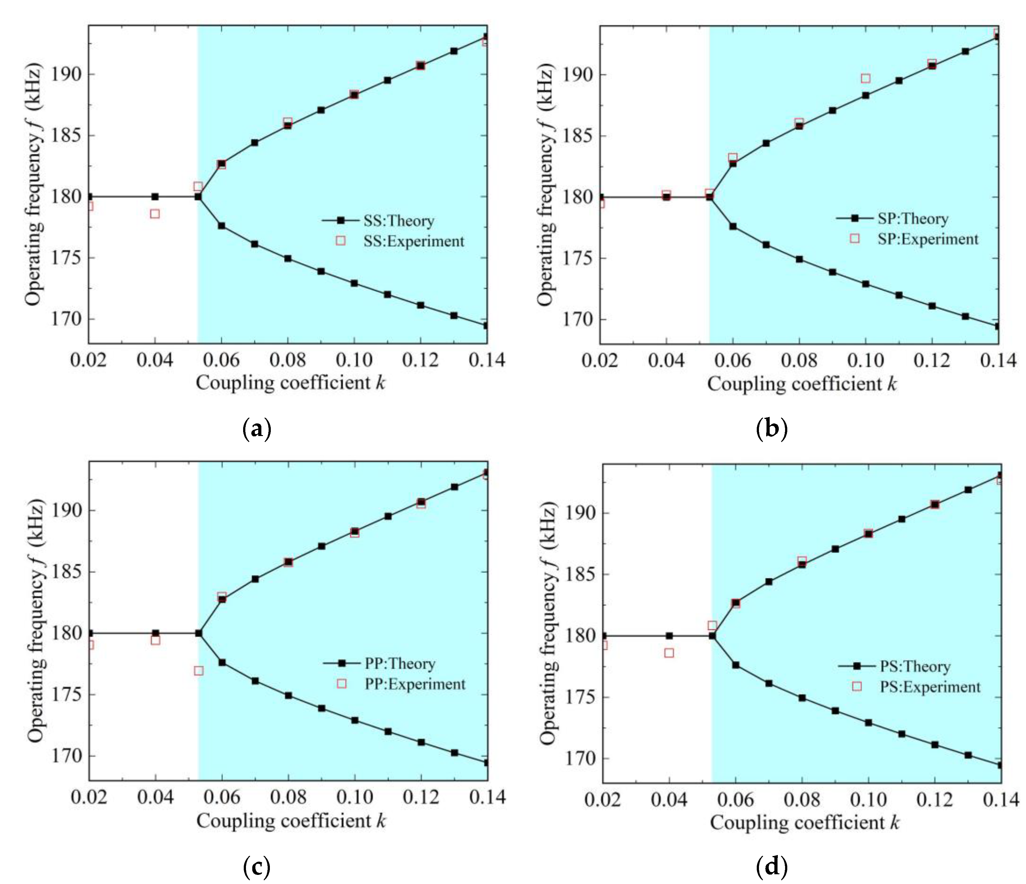 Energies 16 07336 g006