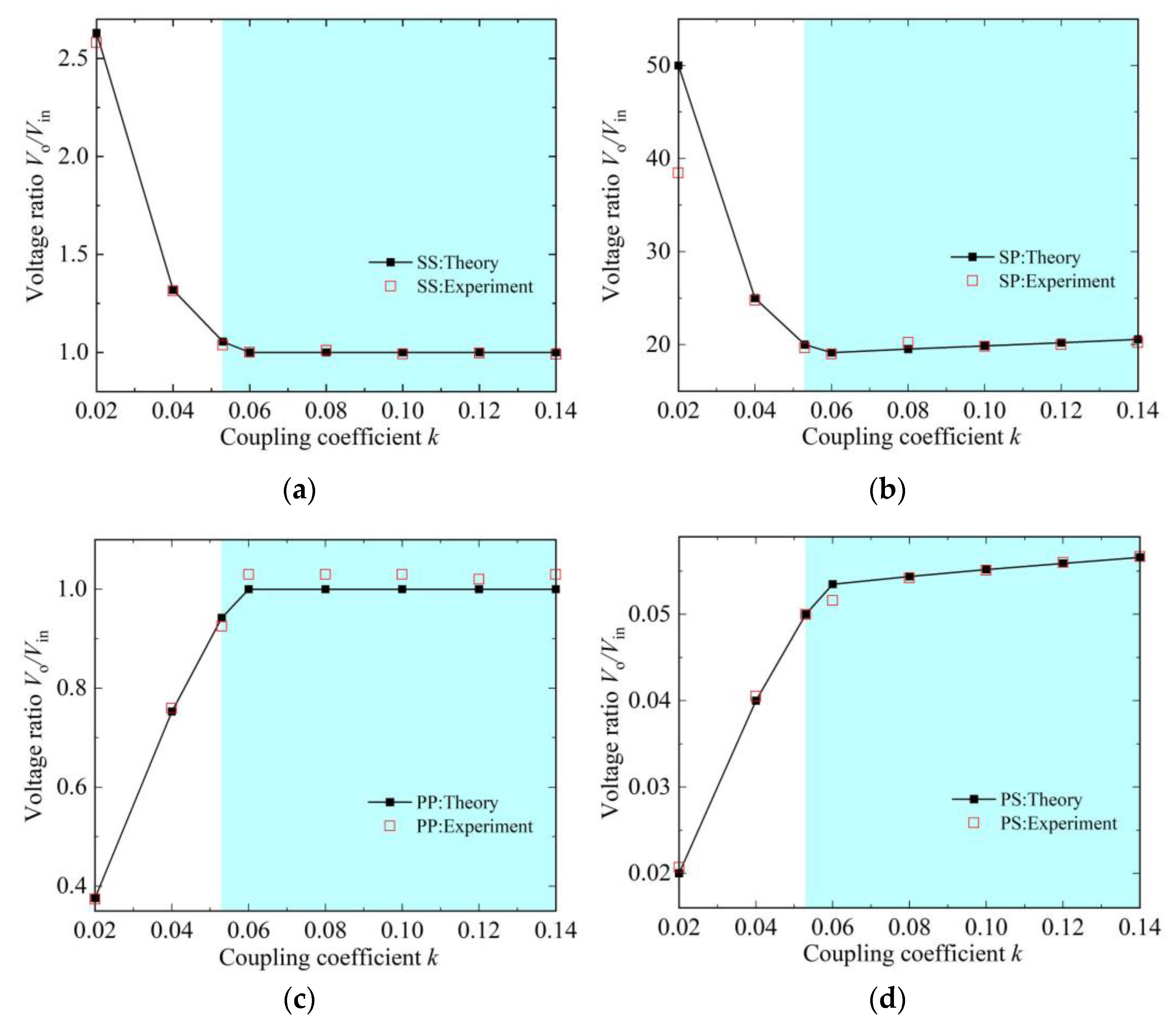 Energies 16 07336 g007