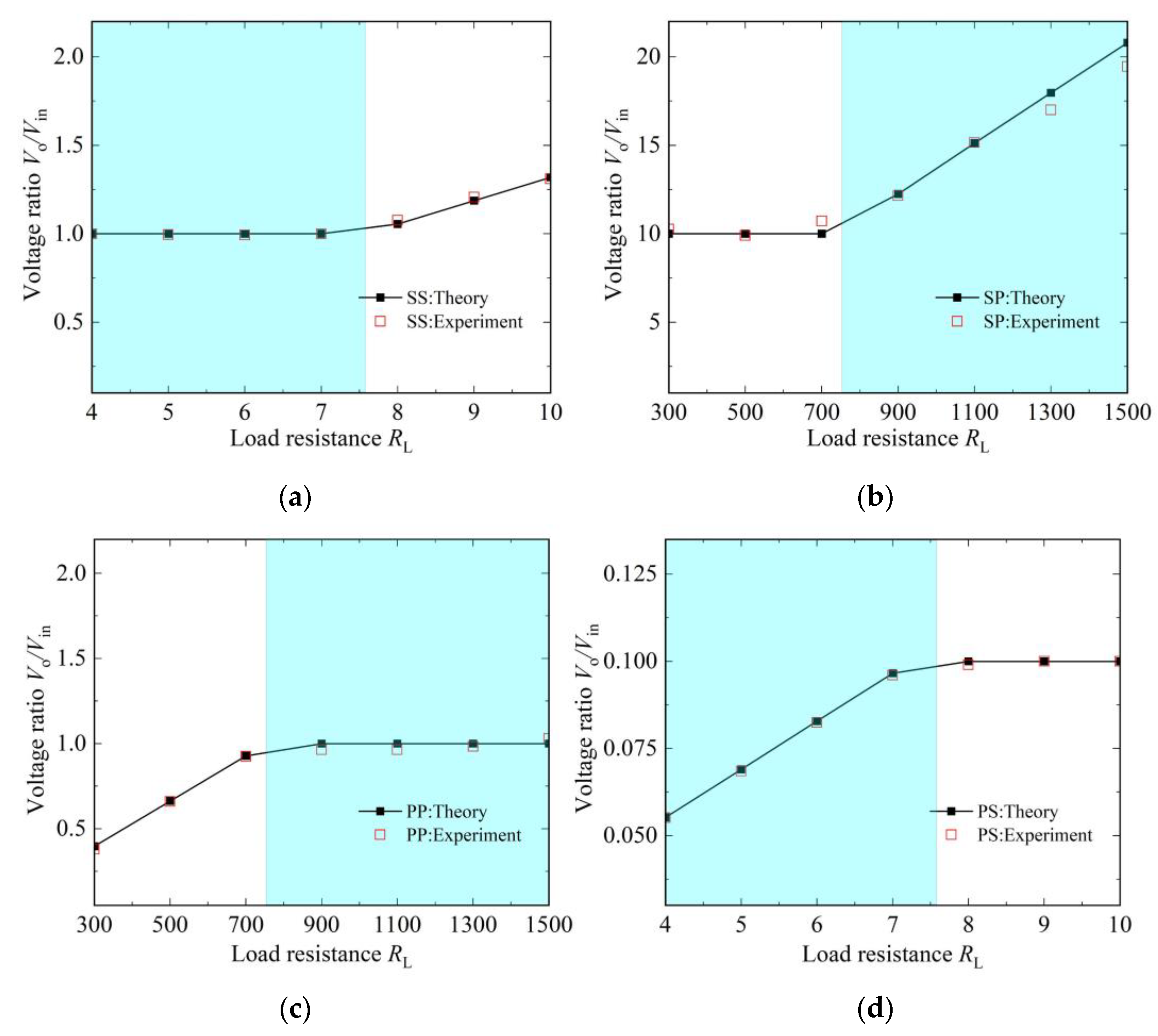 Energies 16 07336 g008