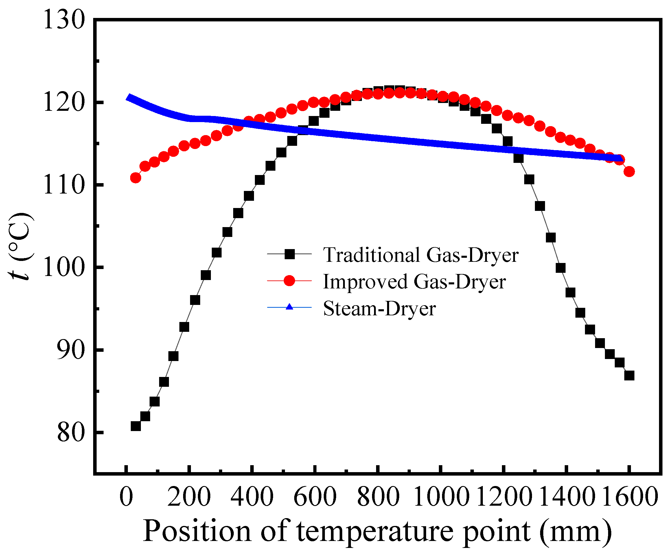 Energies 16 07337 g012