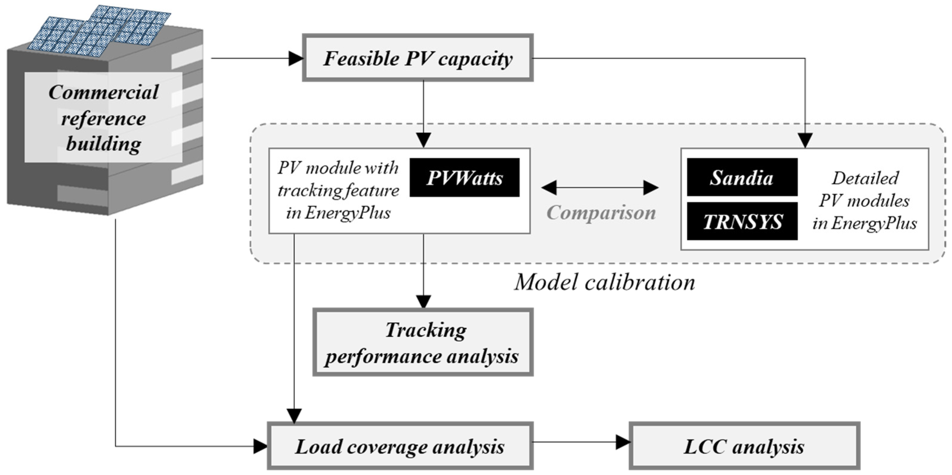 Energies 16 07338 g001