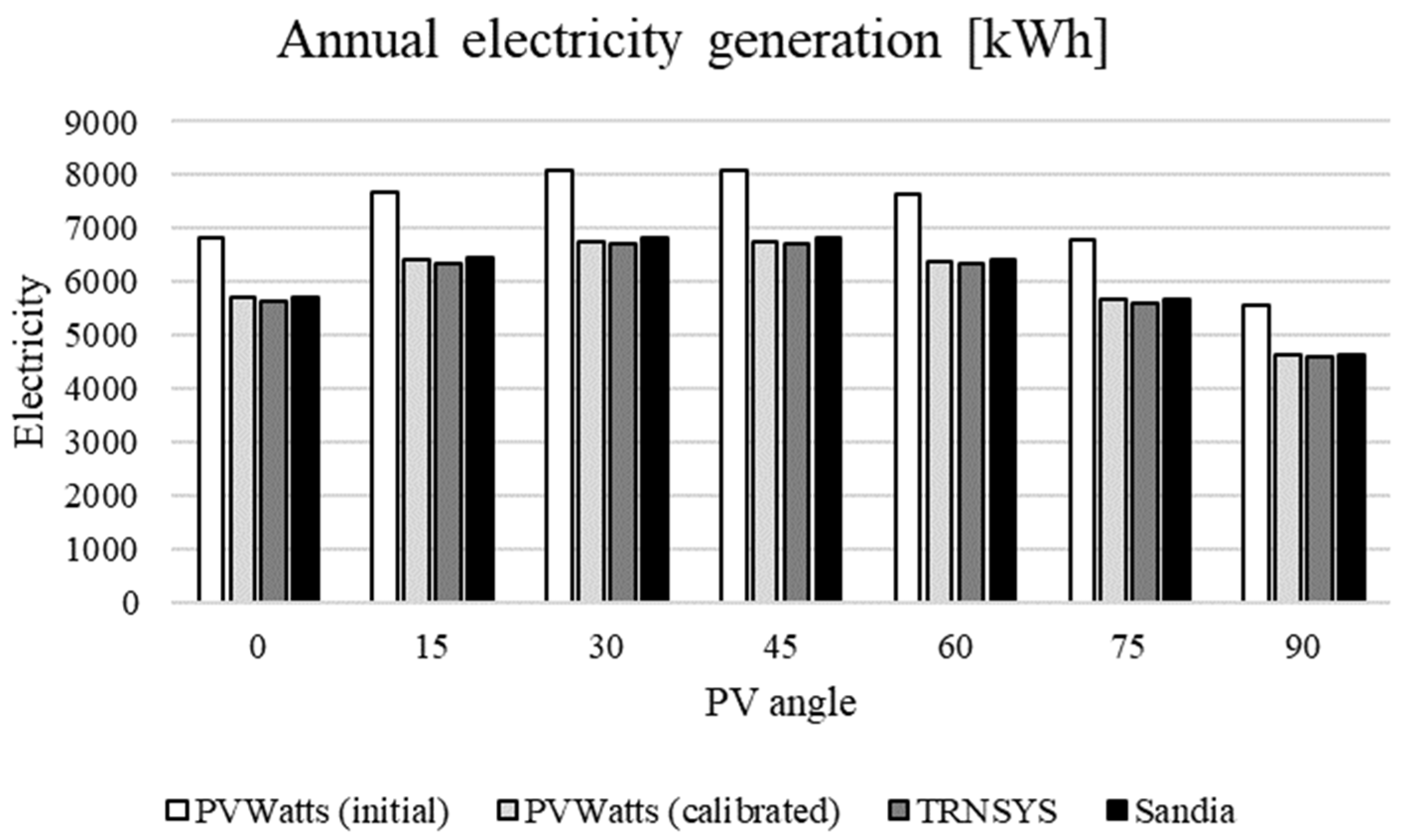 Energies 16 07338 g002