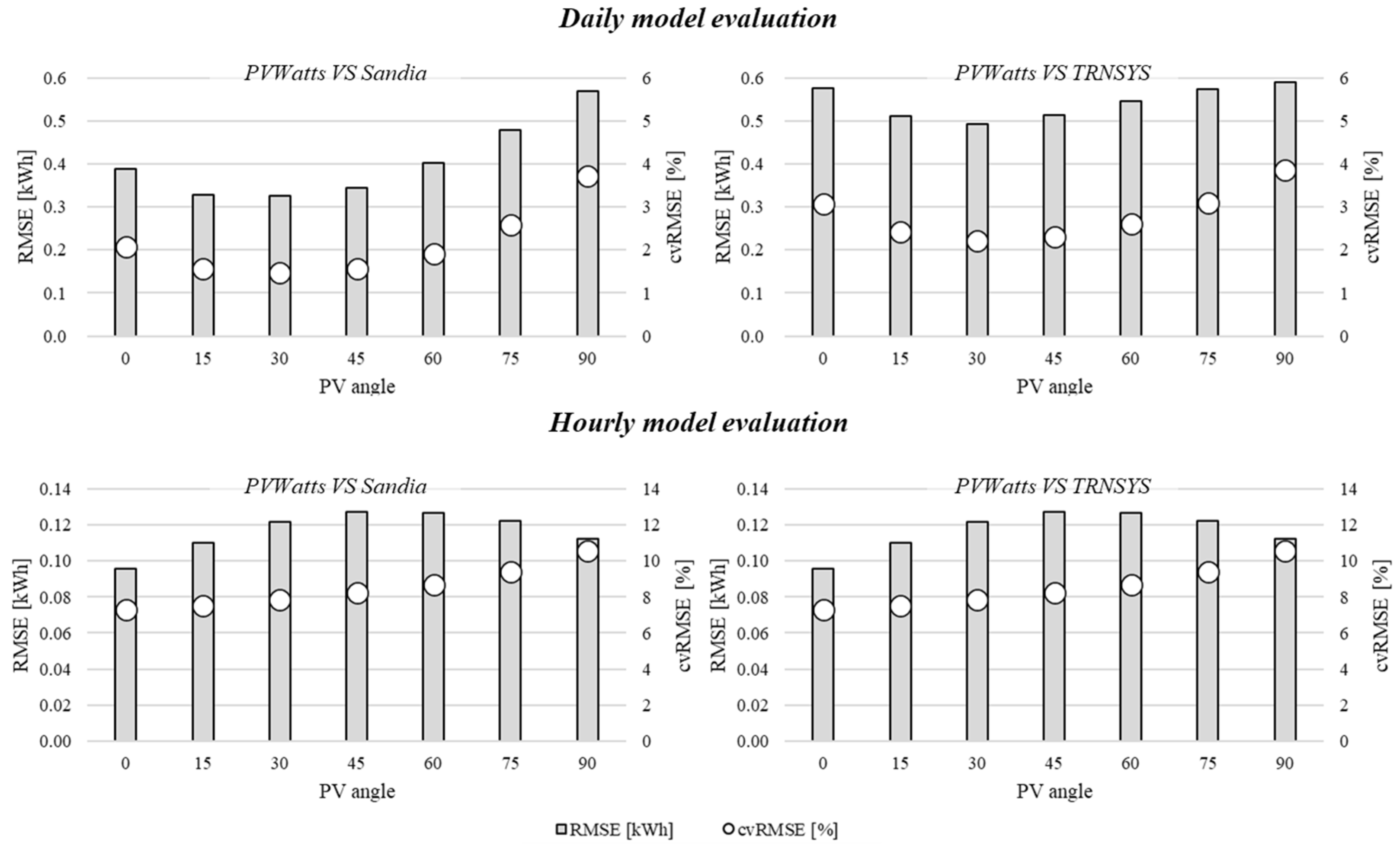 Energies 16 07338 g003