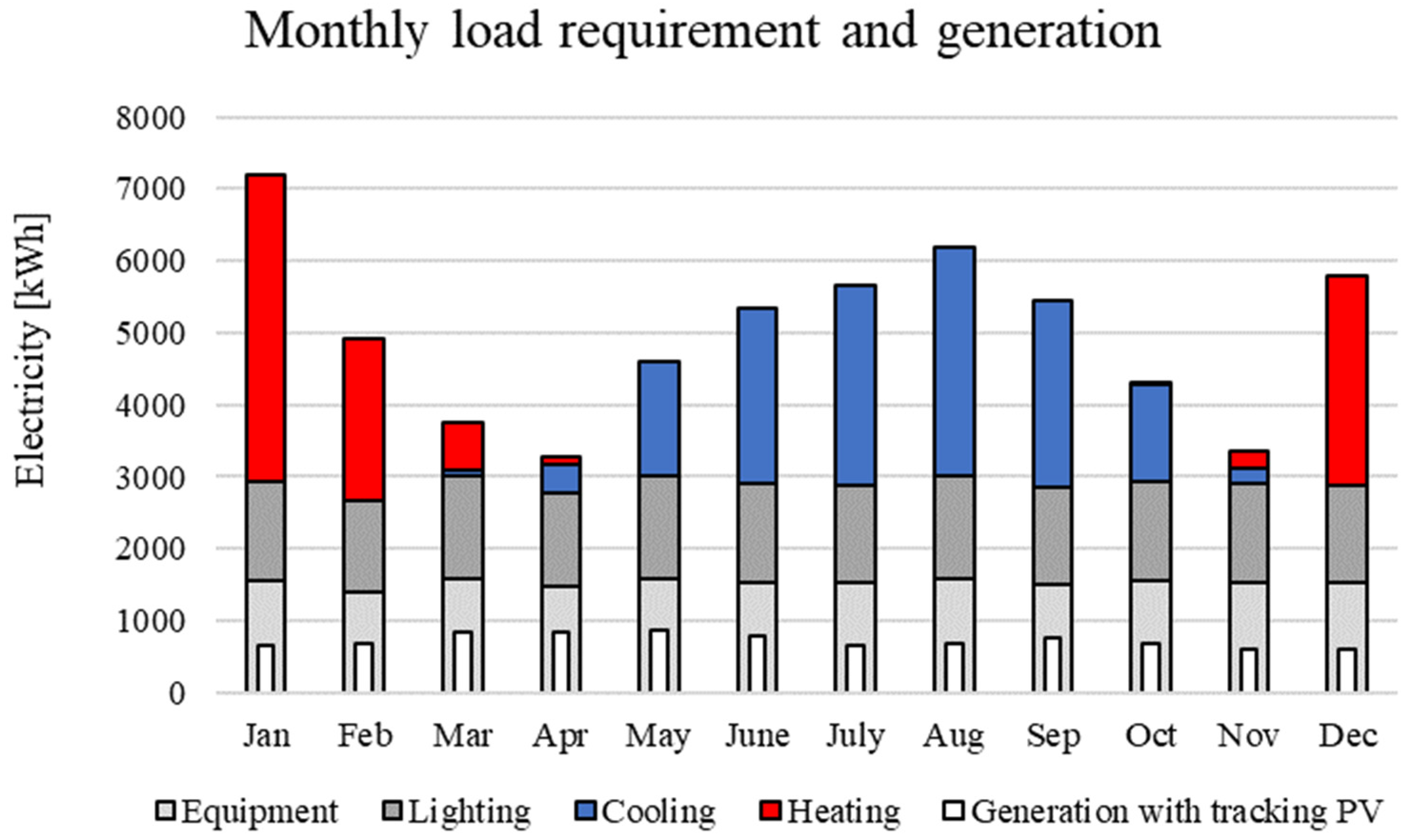 Energies 16 07338 g006