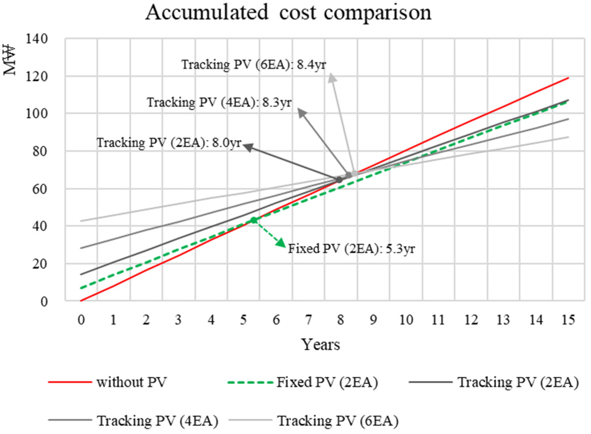 Energies 16 07338 g008
