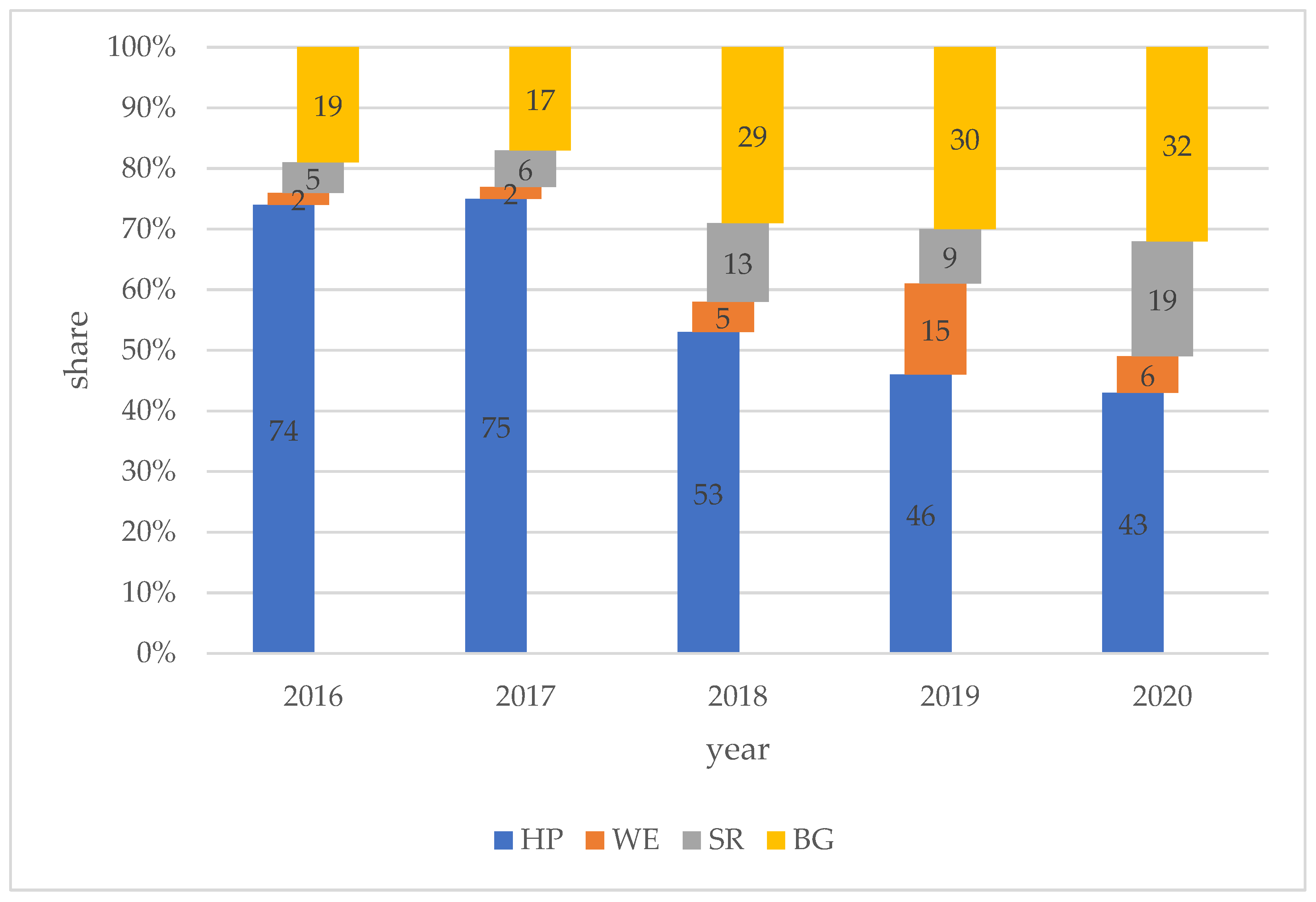 Energies 16 07339 g004