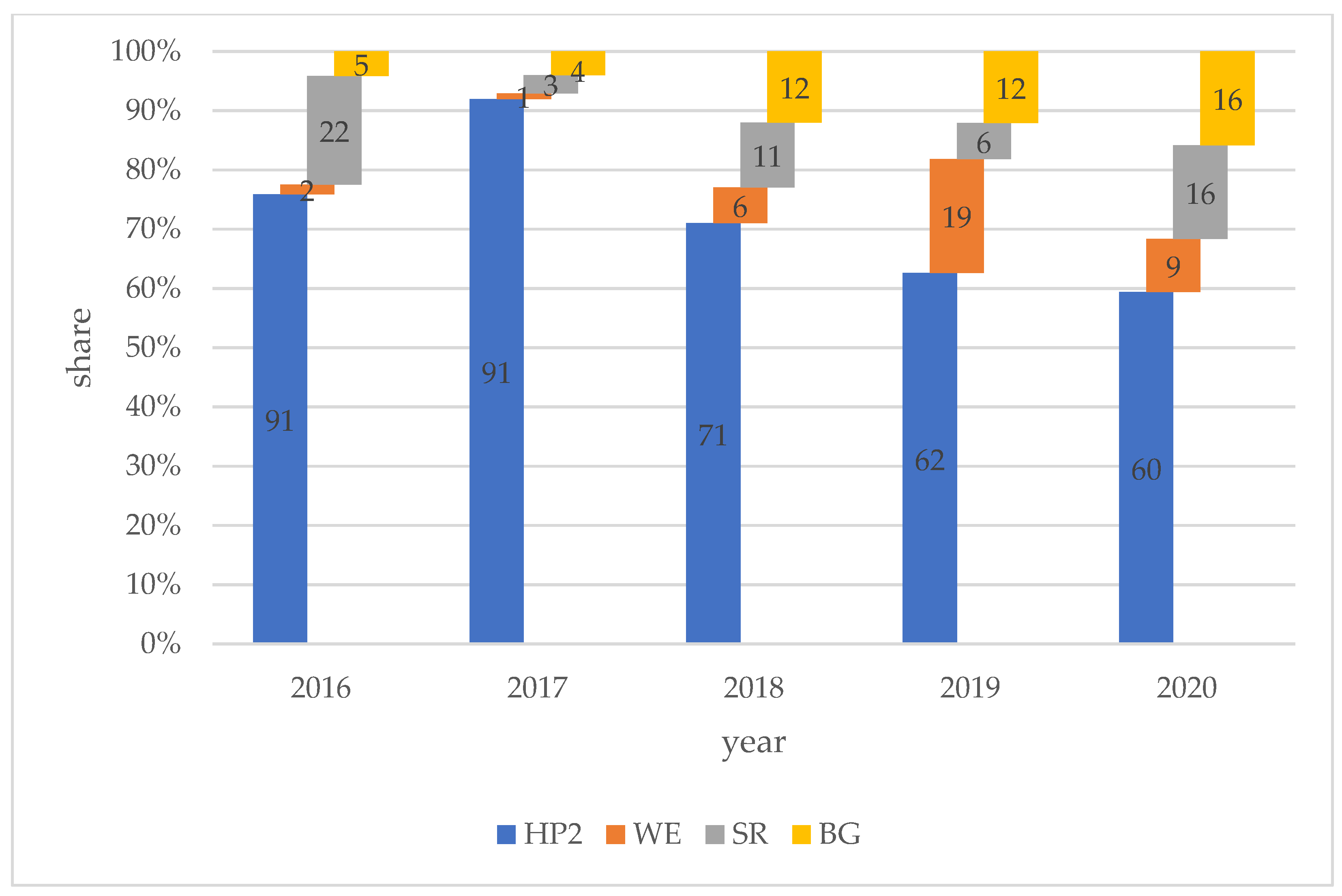 Energies 16 07339 g005