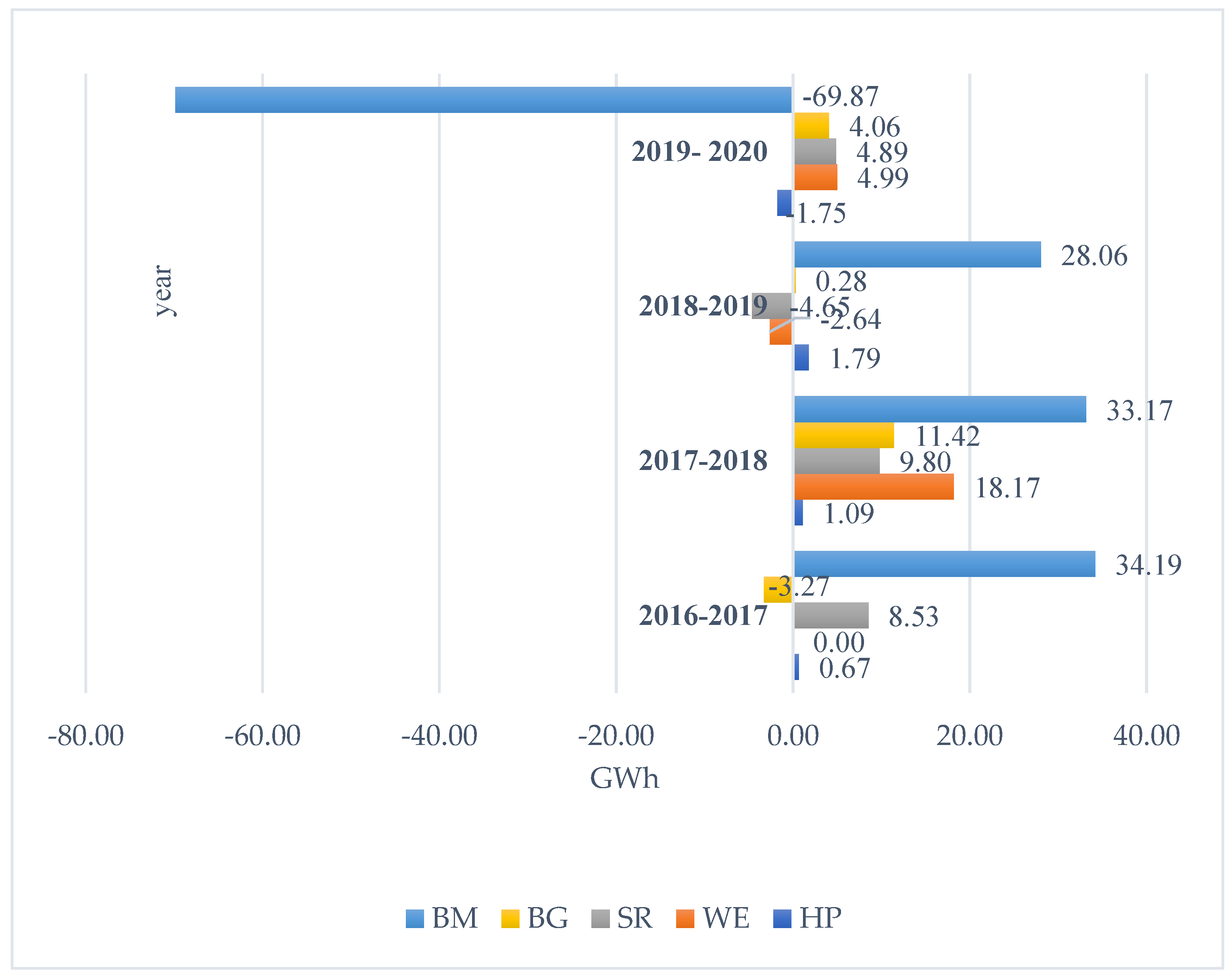 Energies 16 07339 g007