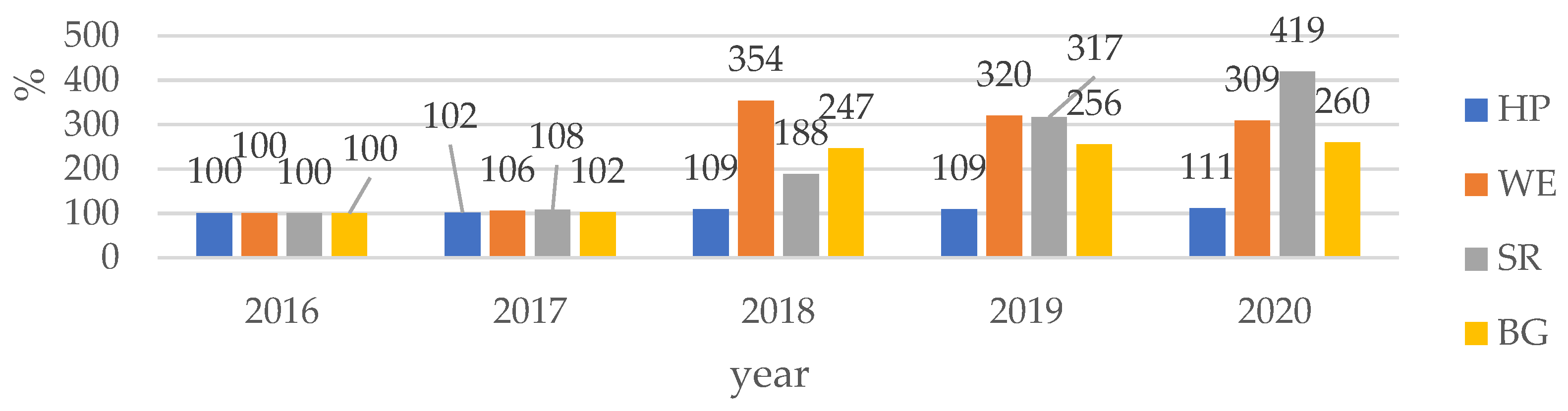 Energies 16 07339 g009