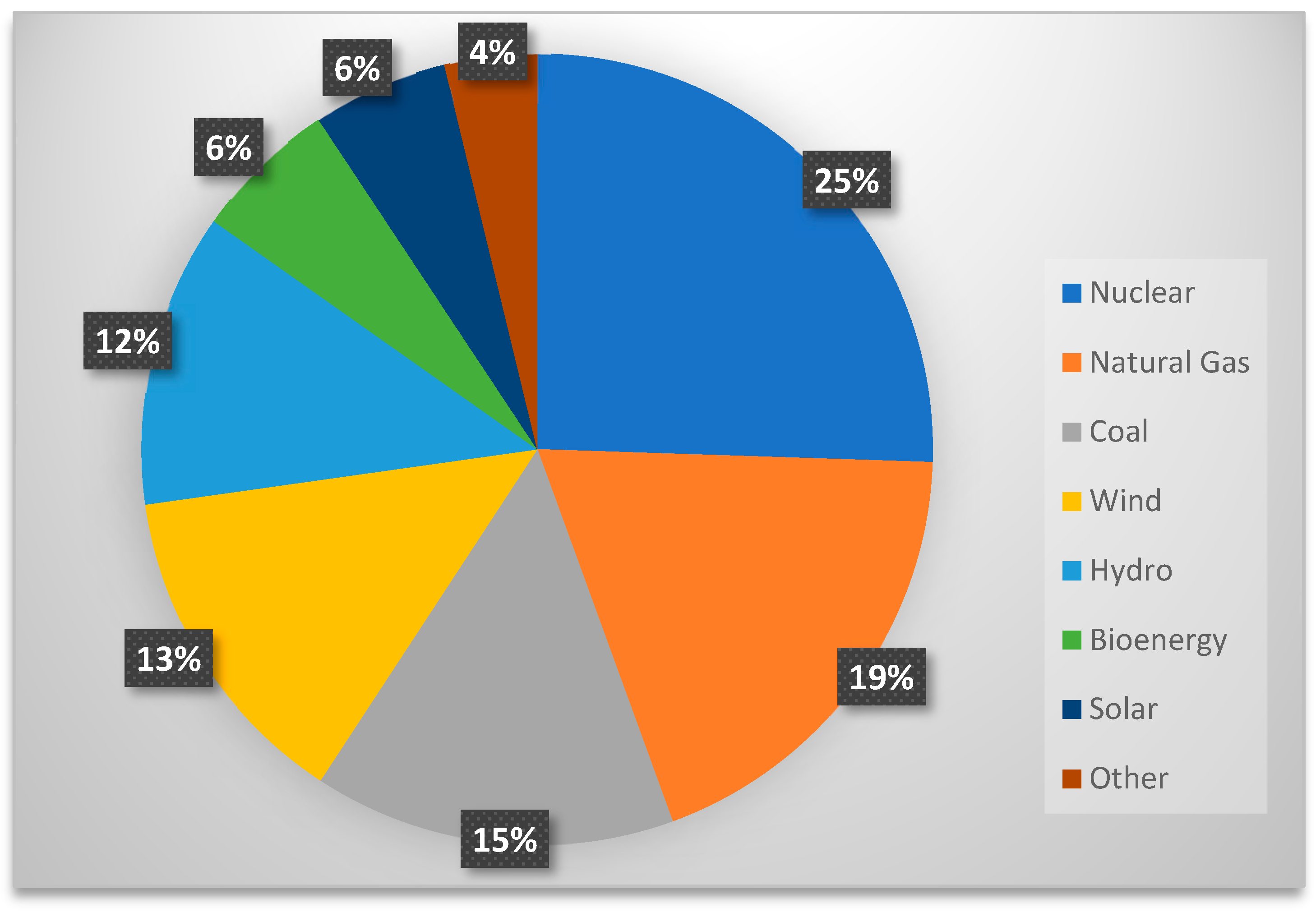 Energies 16 07345 g001